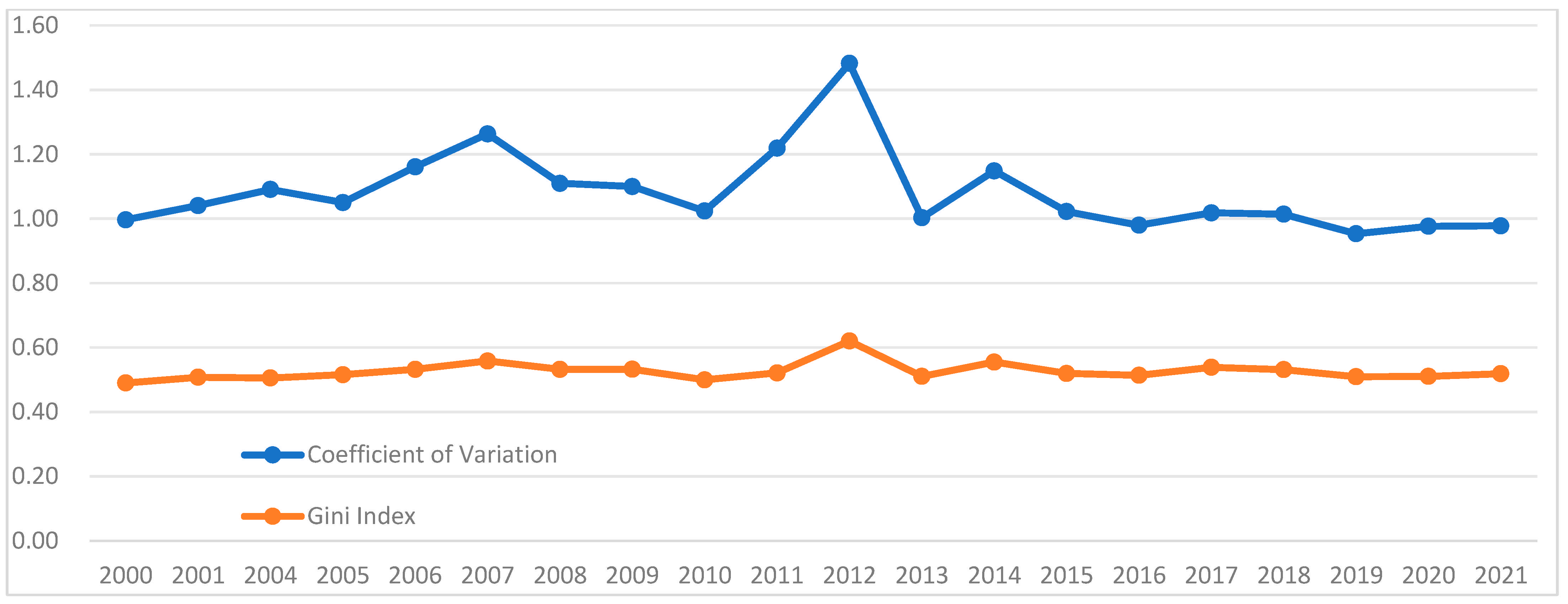 Buildings 15 00917 g005