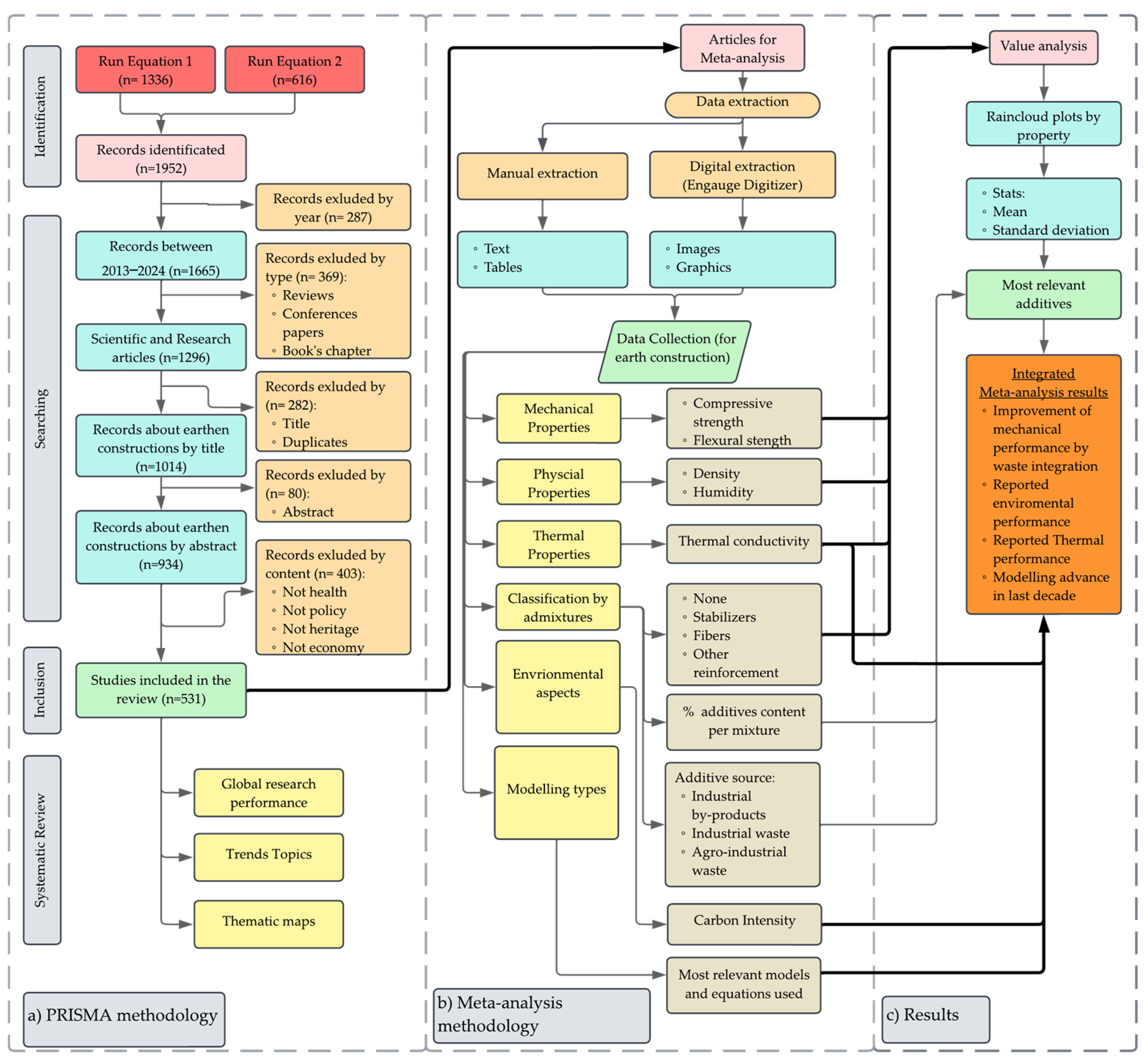 Buildings 15 00918 g001