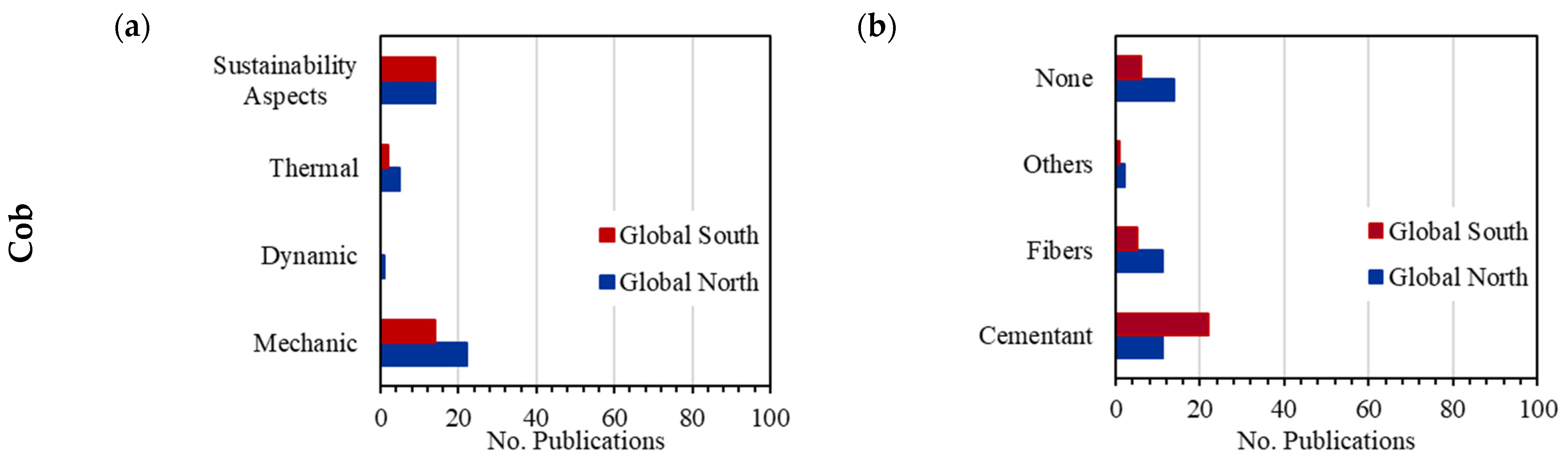 Buildings 15 00918 g003a