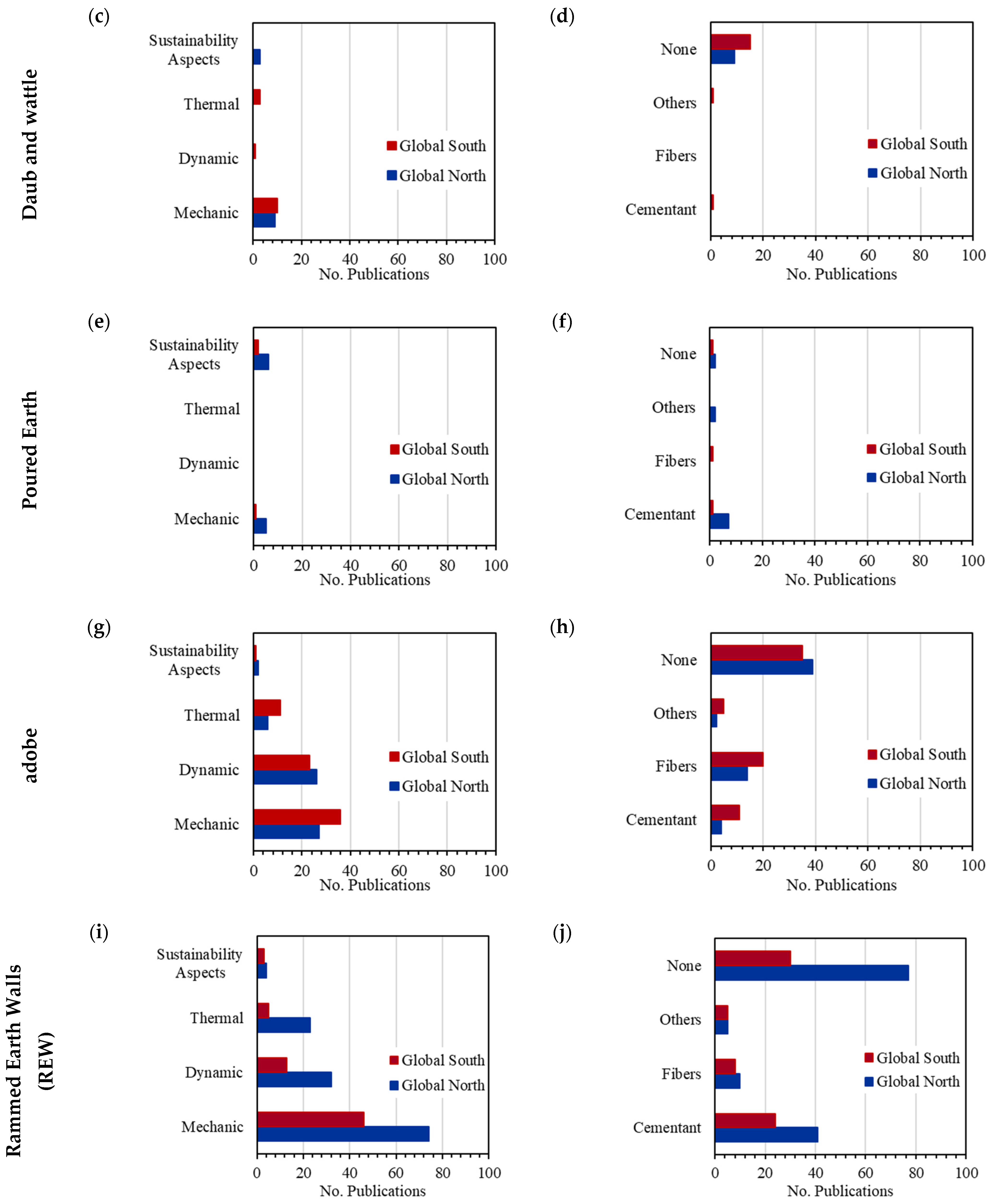 Buildings 15 00918 g003b