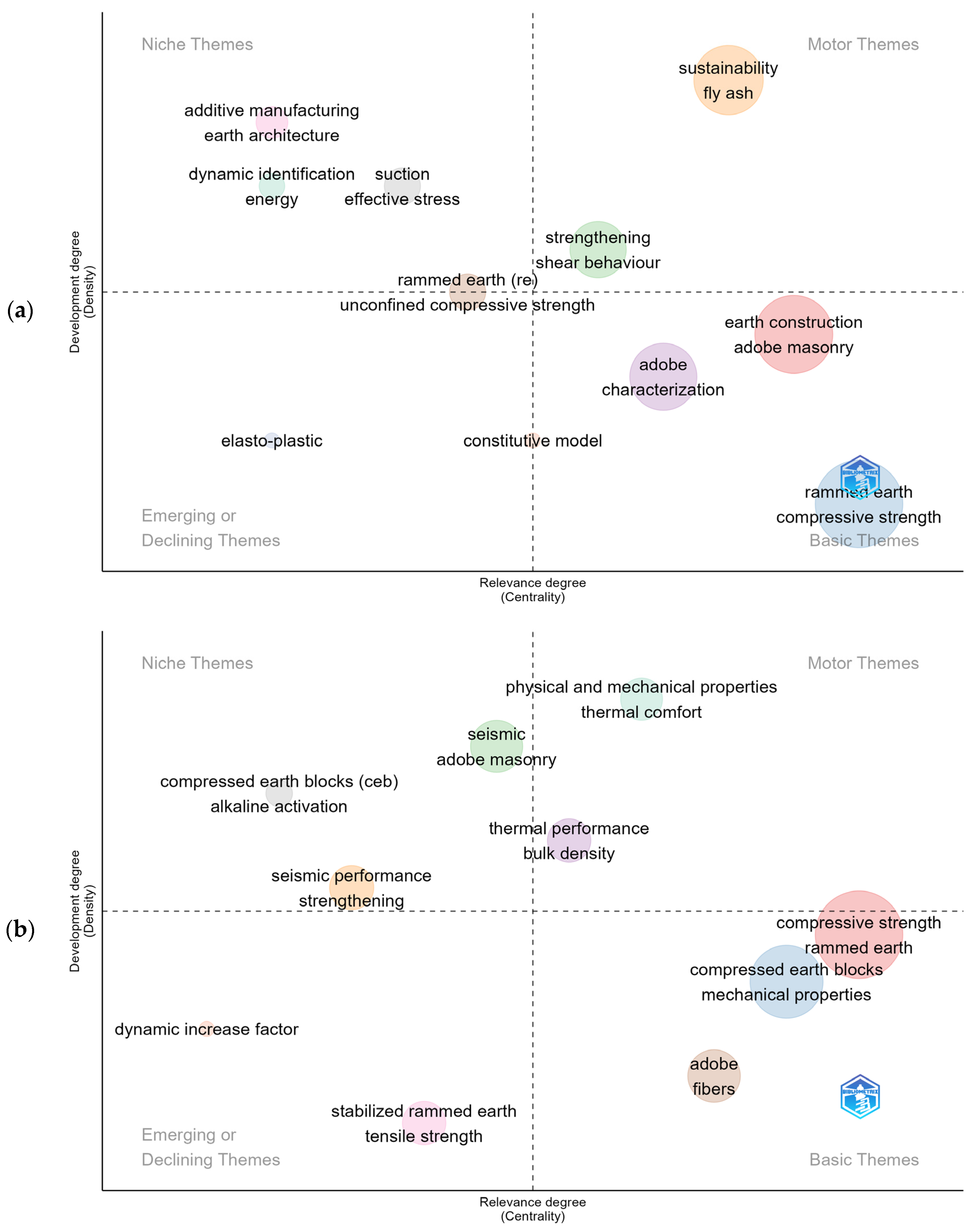 Buildings 15 00918 g004