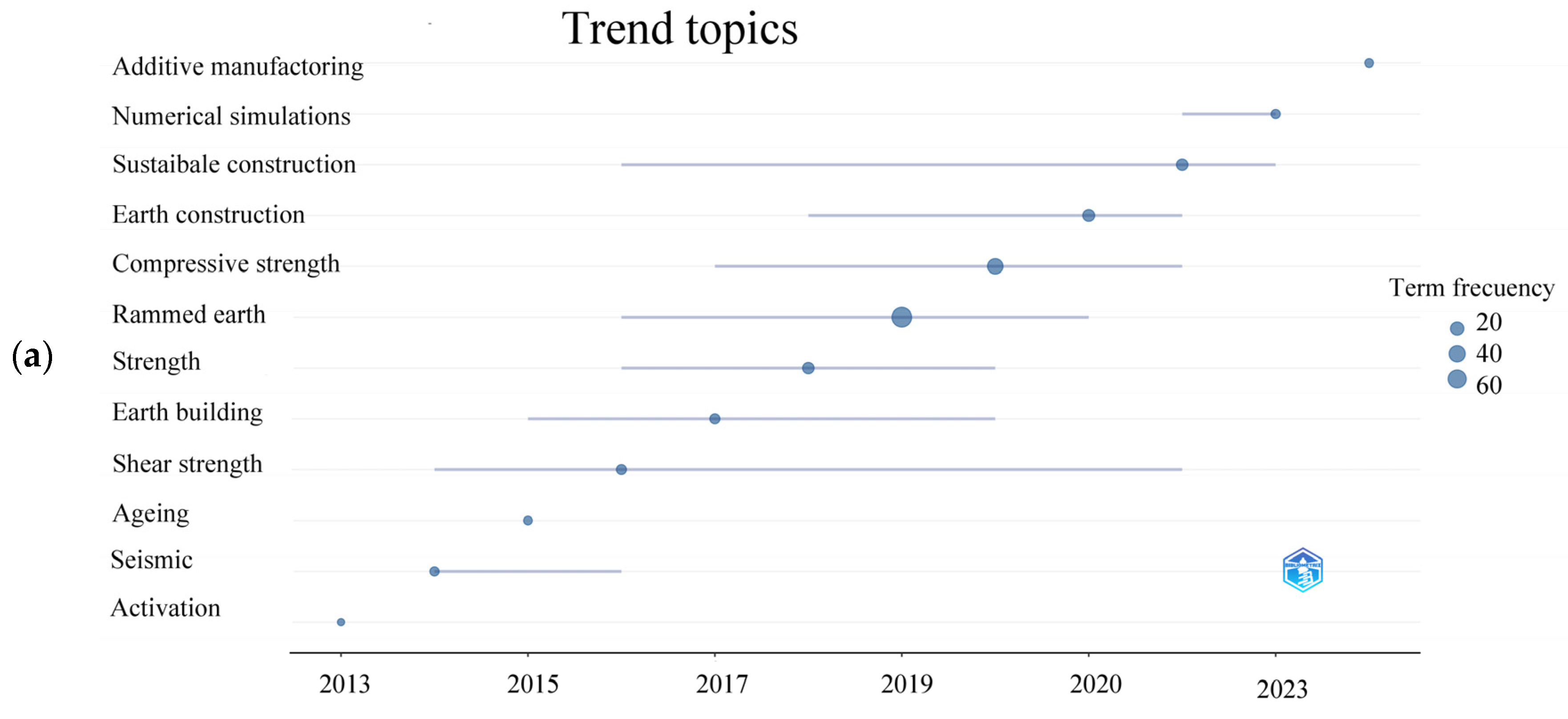 Buildings 15 00918 g005a