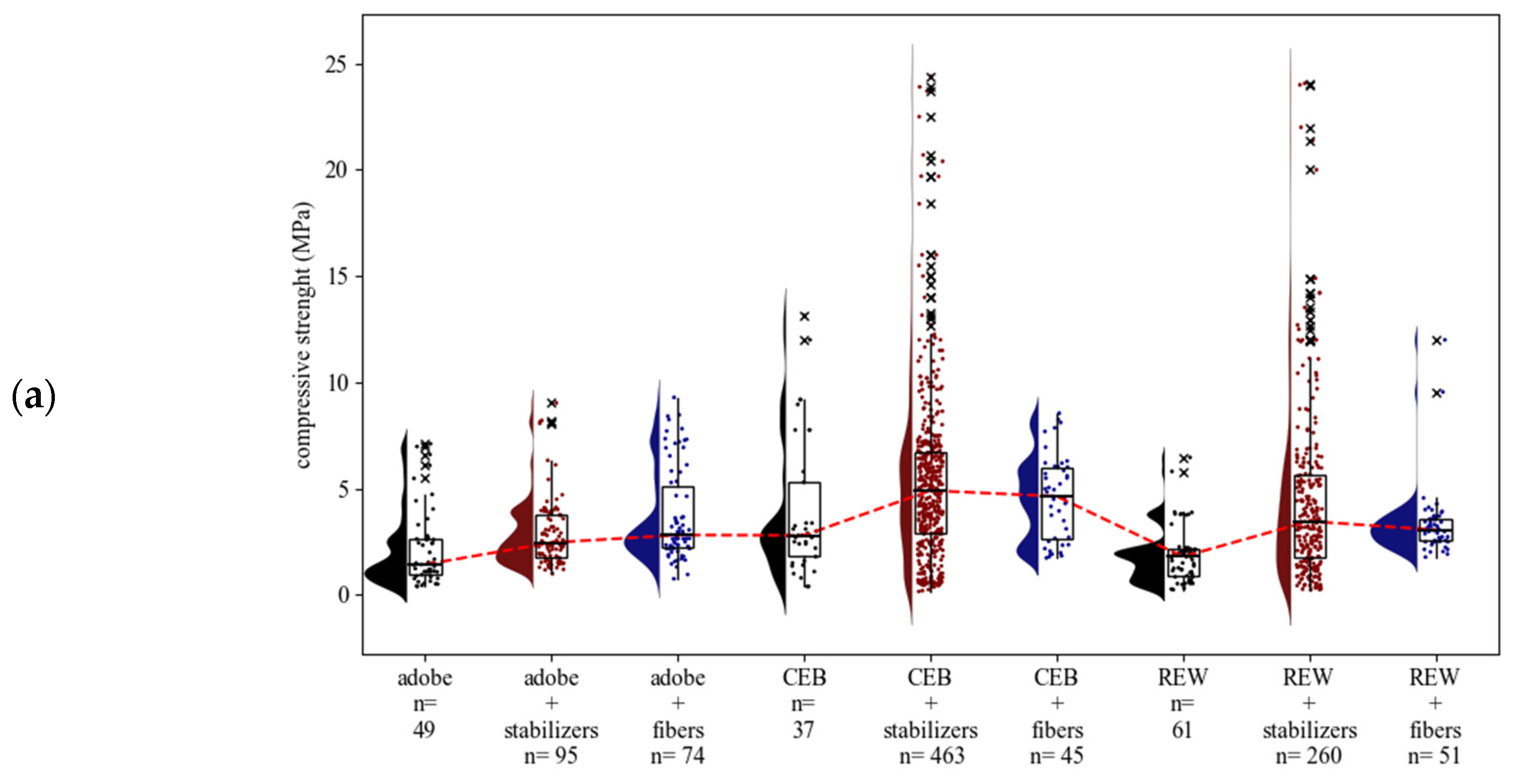 Buildings 15 00918 g006a