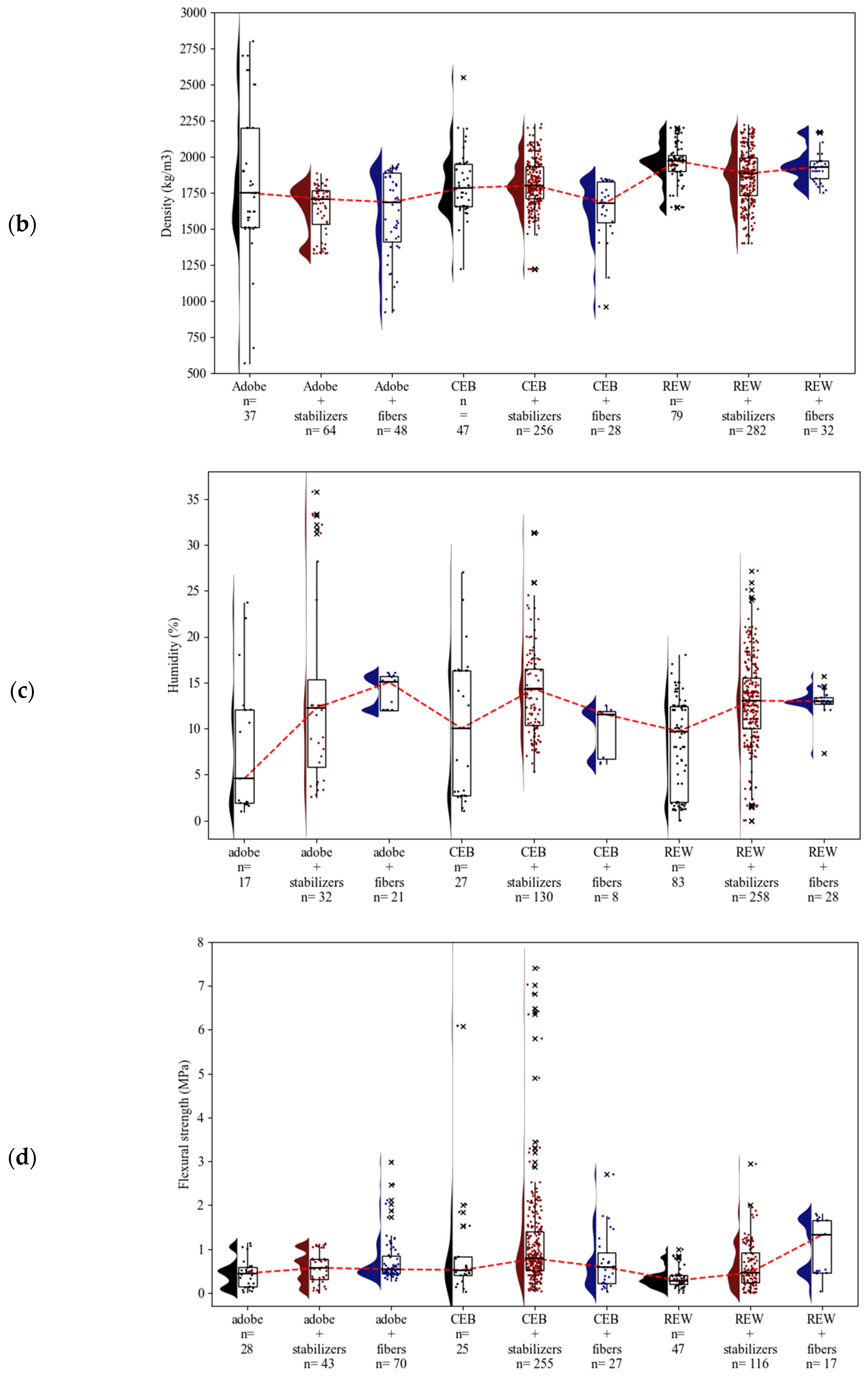 Buildings 15 00918 g006b