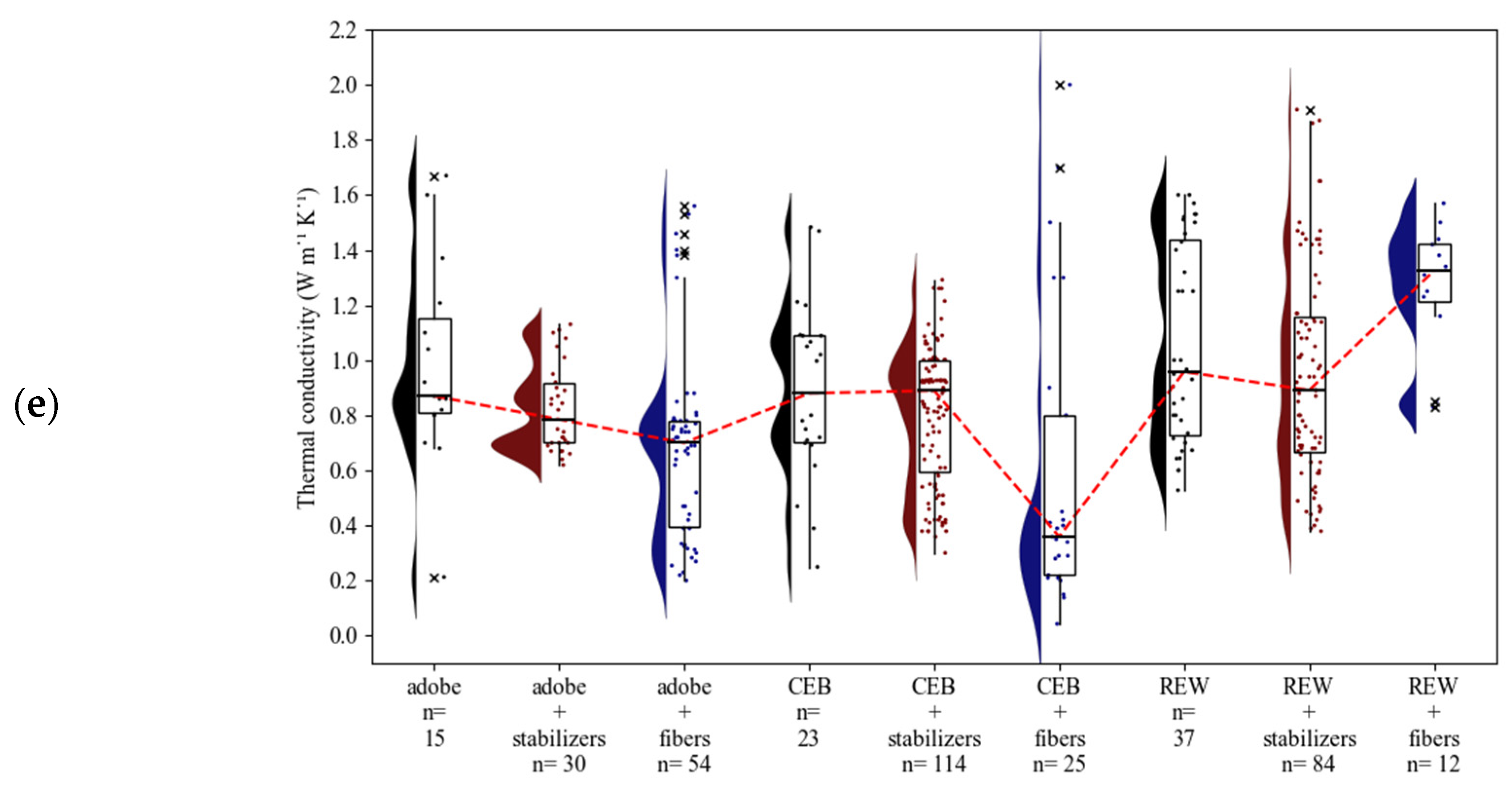 Buildings 15 00918 g006c