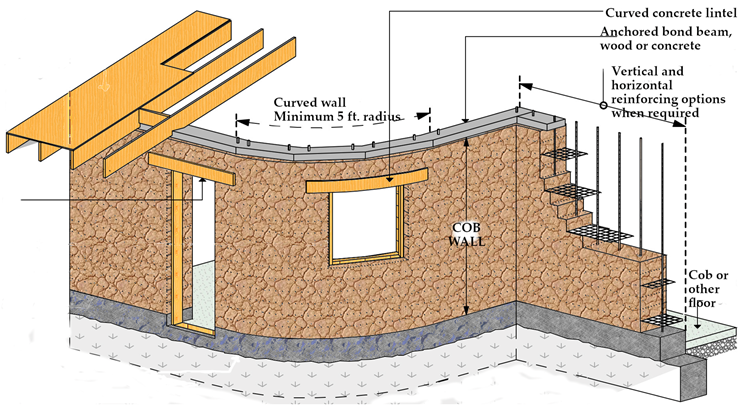 Buildings 15 00918 i001