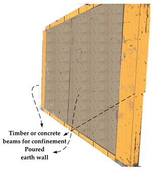 Buildings 15 00918 i003