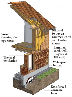 Buildings 15 00918 i005