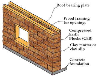 Buildings 15 00918 i006