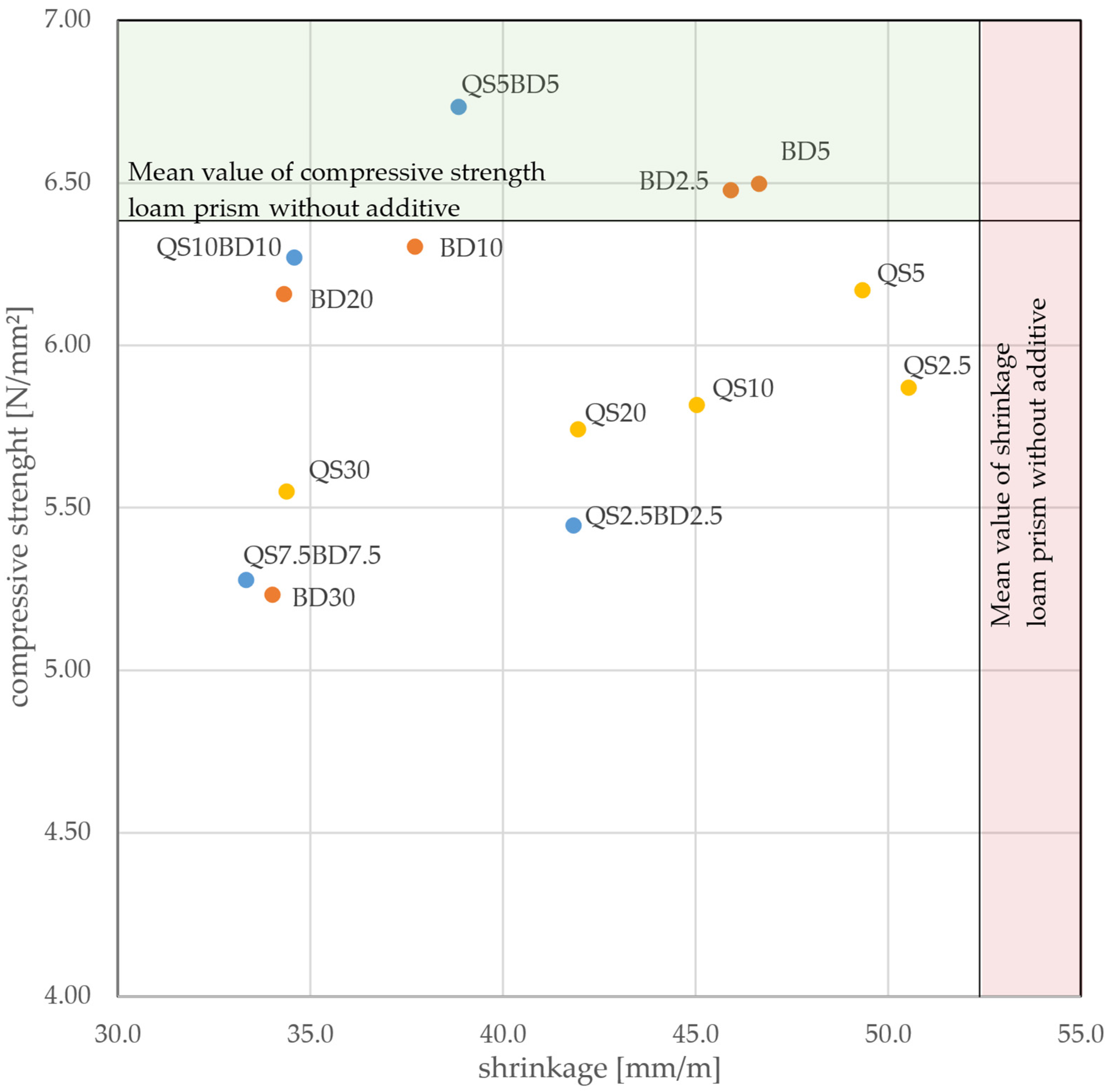 Buildings 15 00919 g005