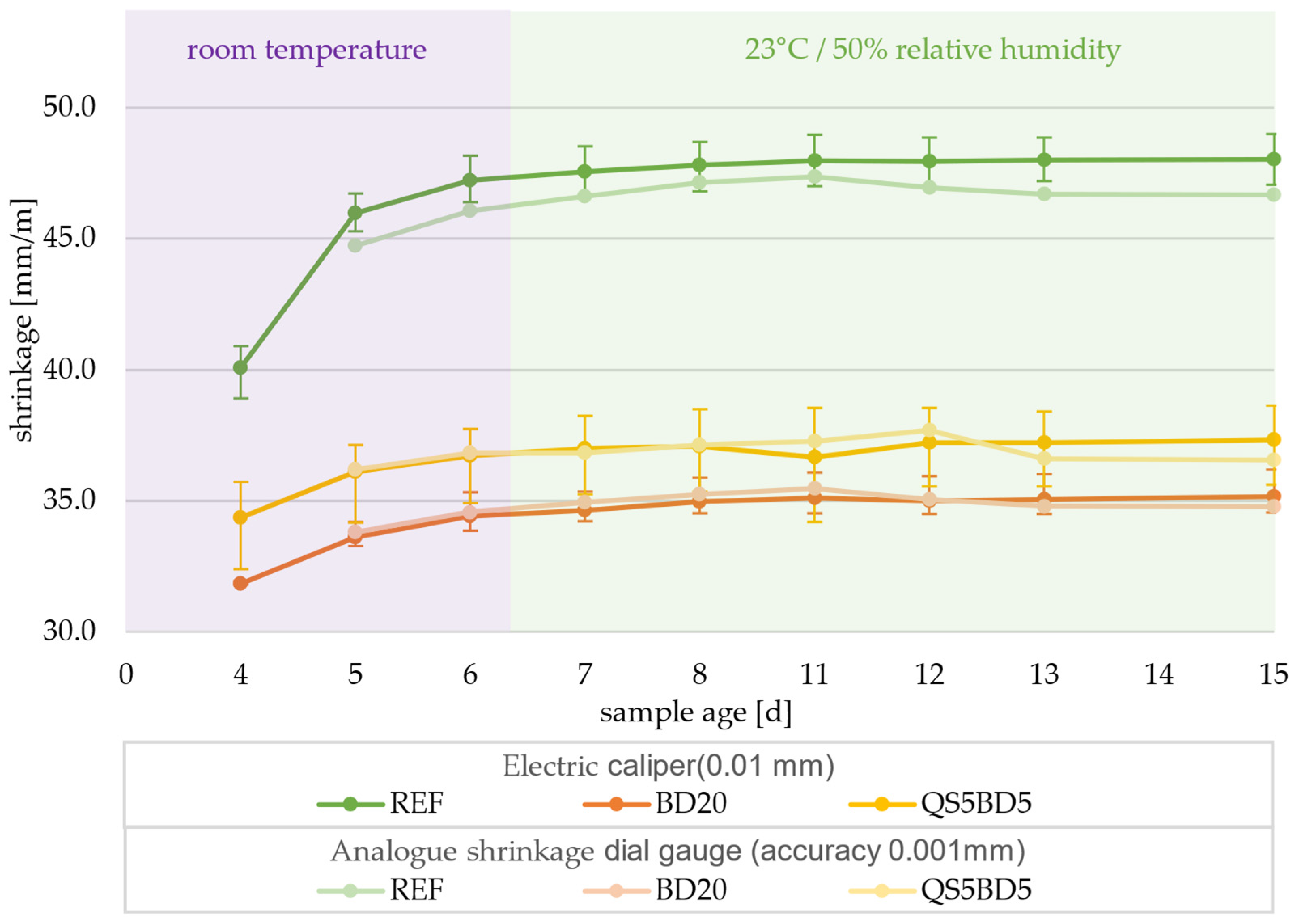 Buildings 15 00919 g008