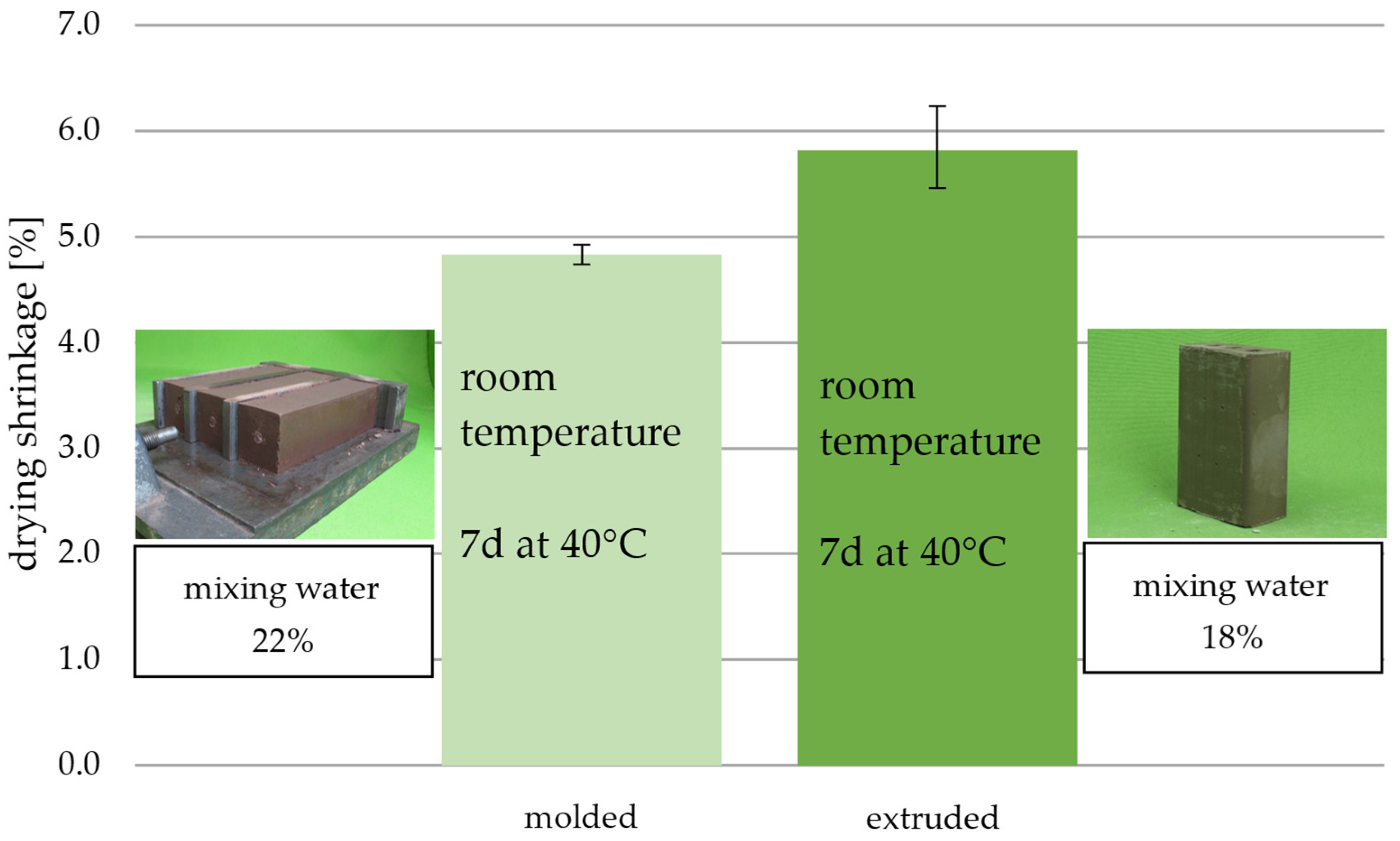 Buildings 15 00919 g009