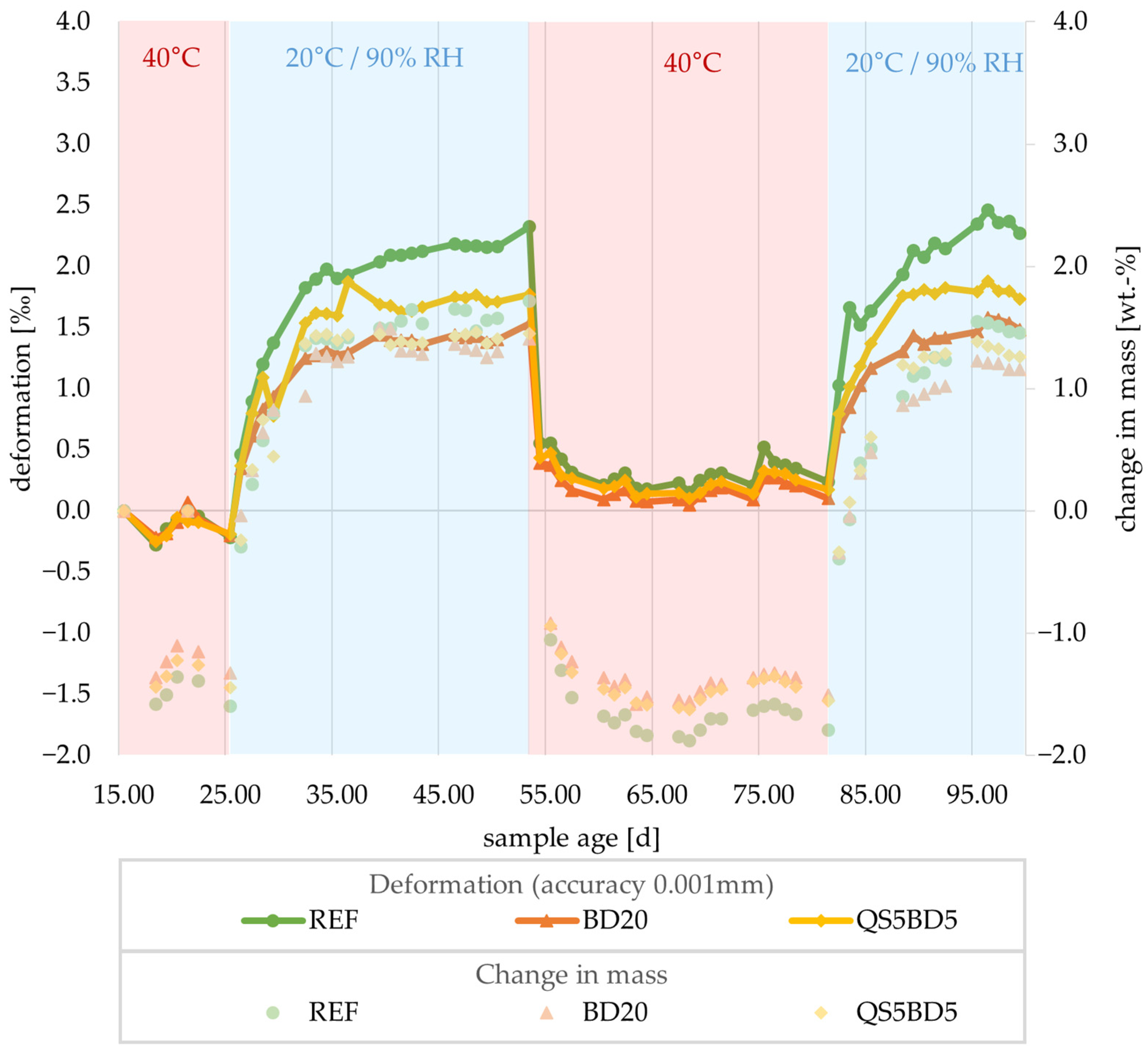 Buildings 15 00919 g010