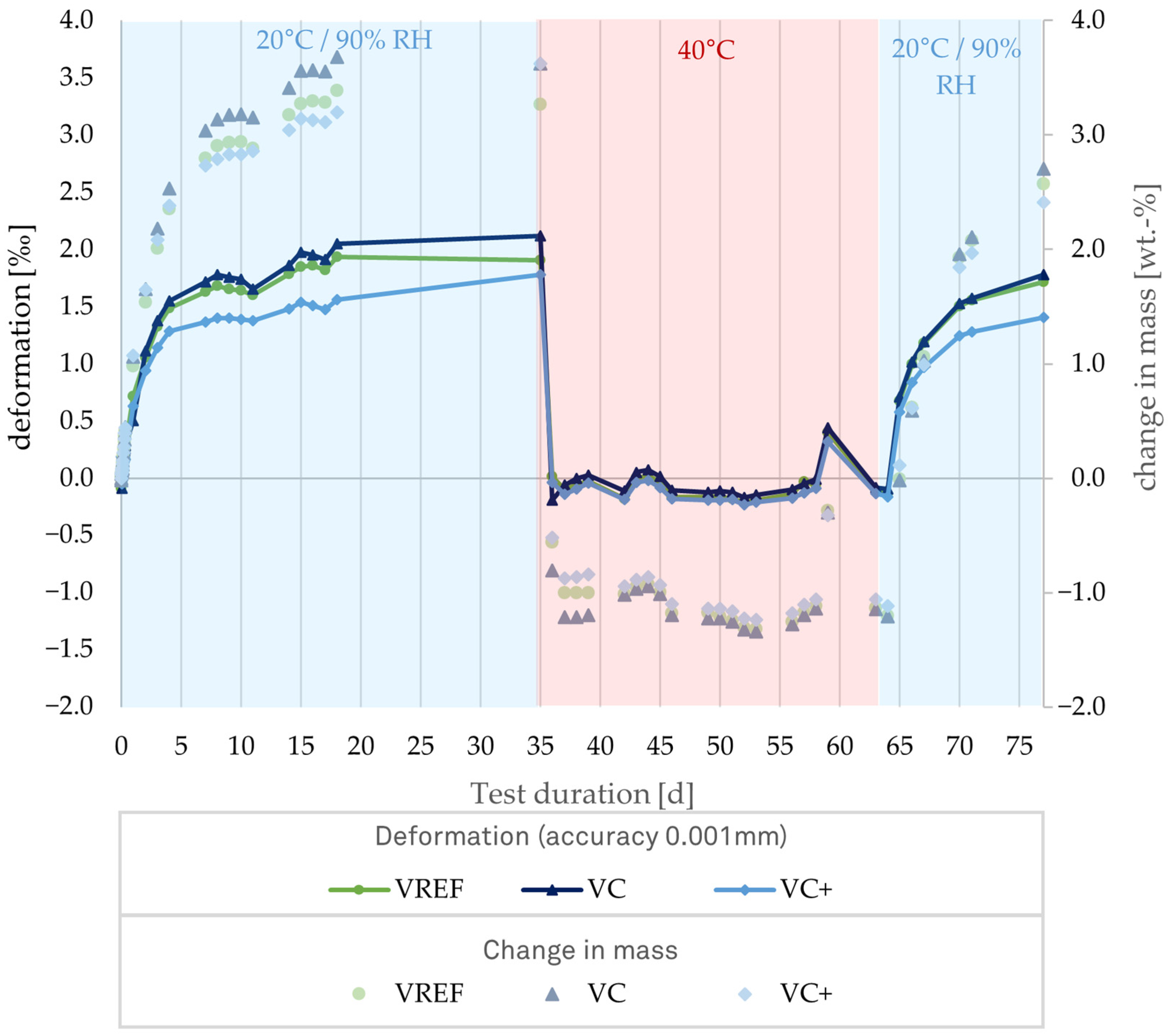 Buildings 15 00919 g011