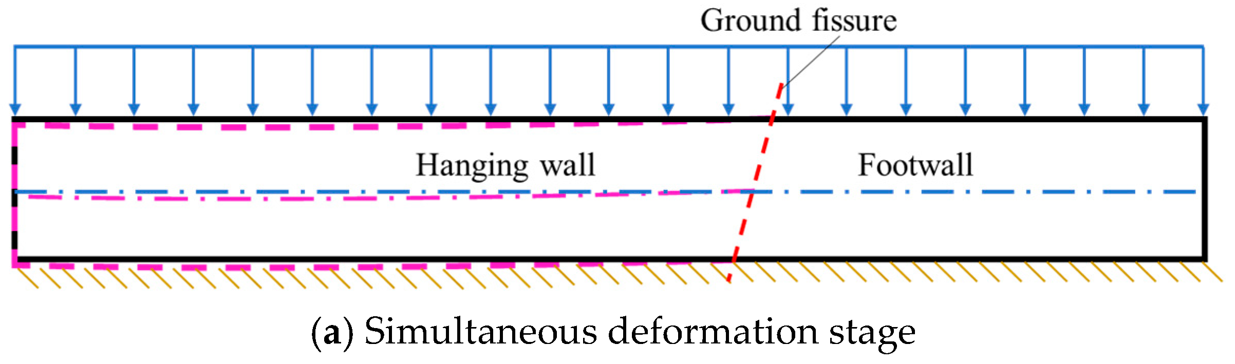 Buildings 15 00920 g003a