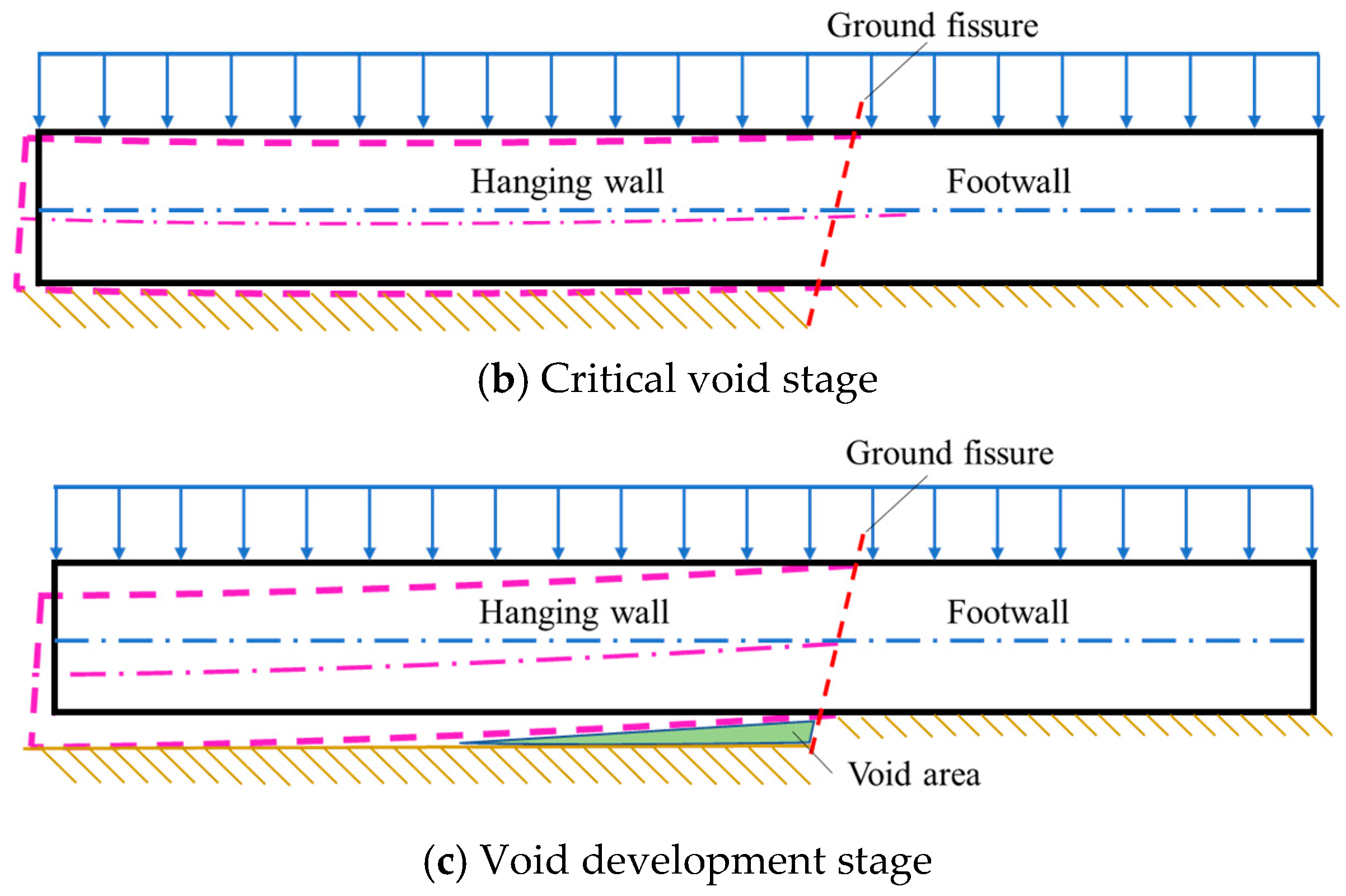 Buildings 15 00920 g003b
