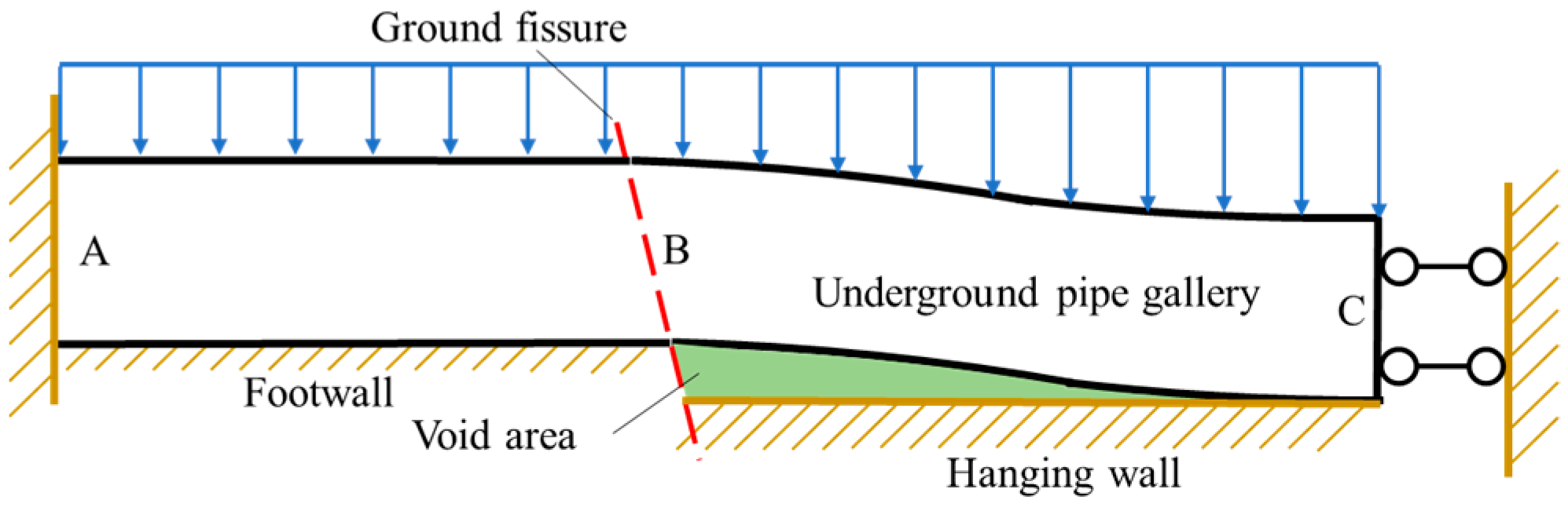 Buildings 15 00920 g004