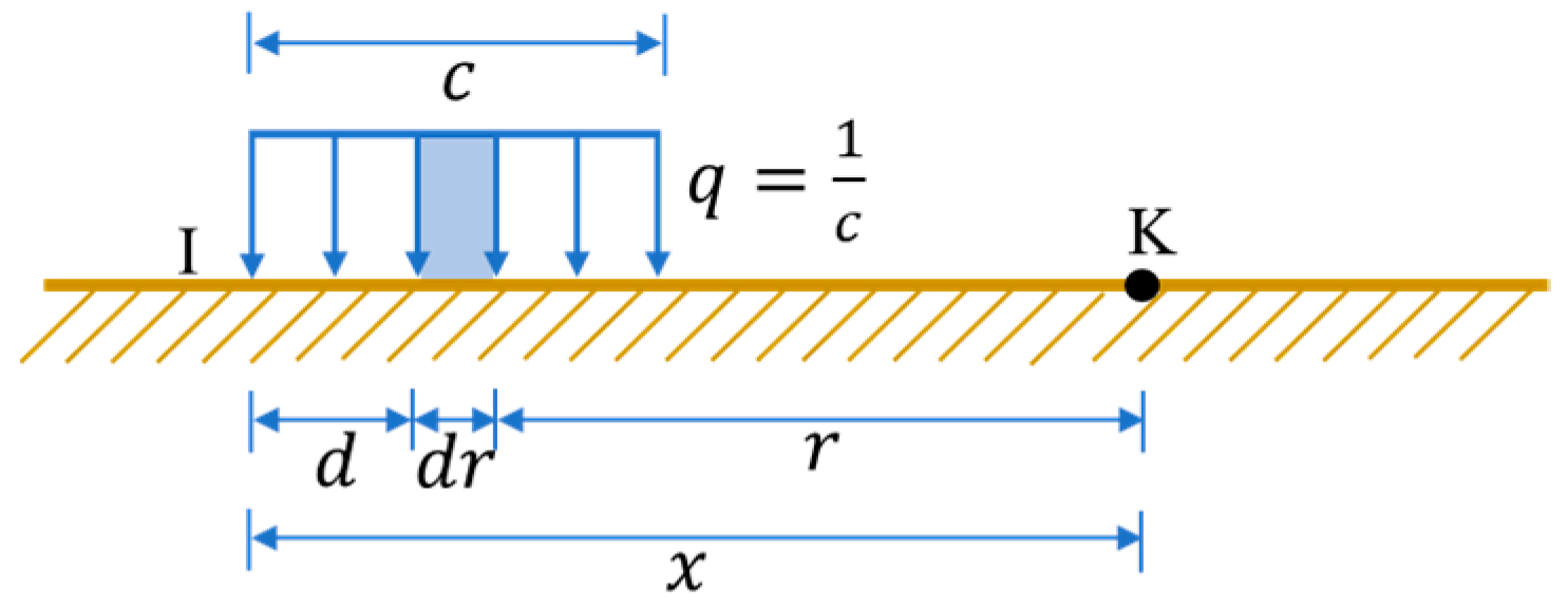 Buildings 15 00920 g007