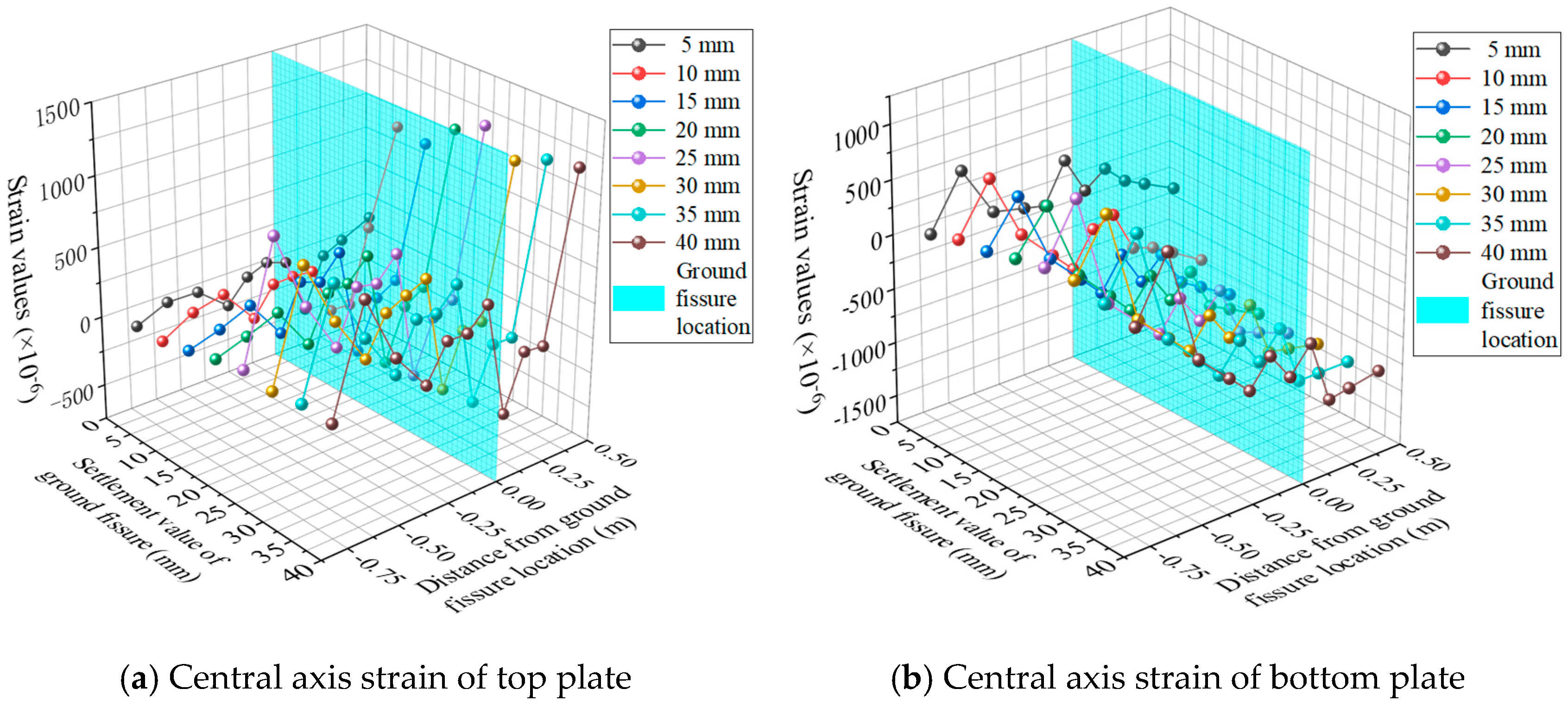 Buildings 15 00920 g013