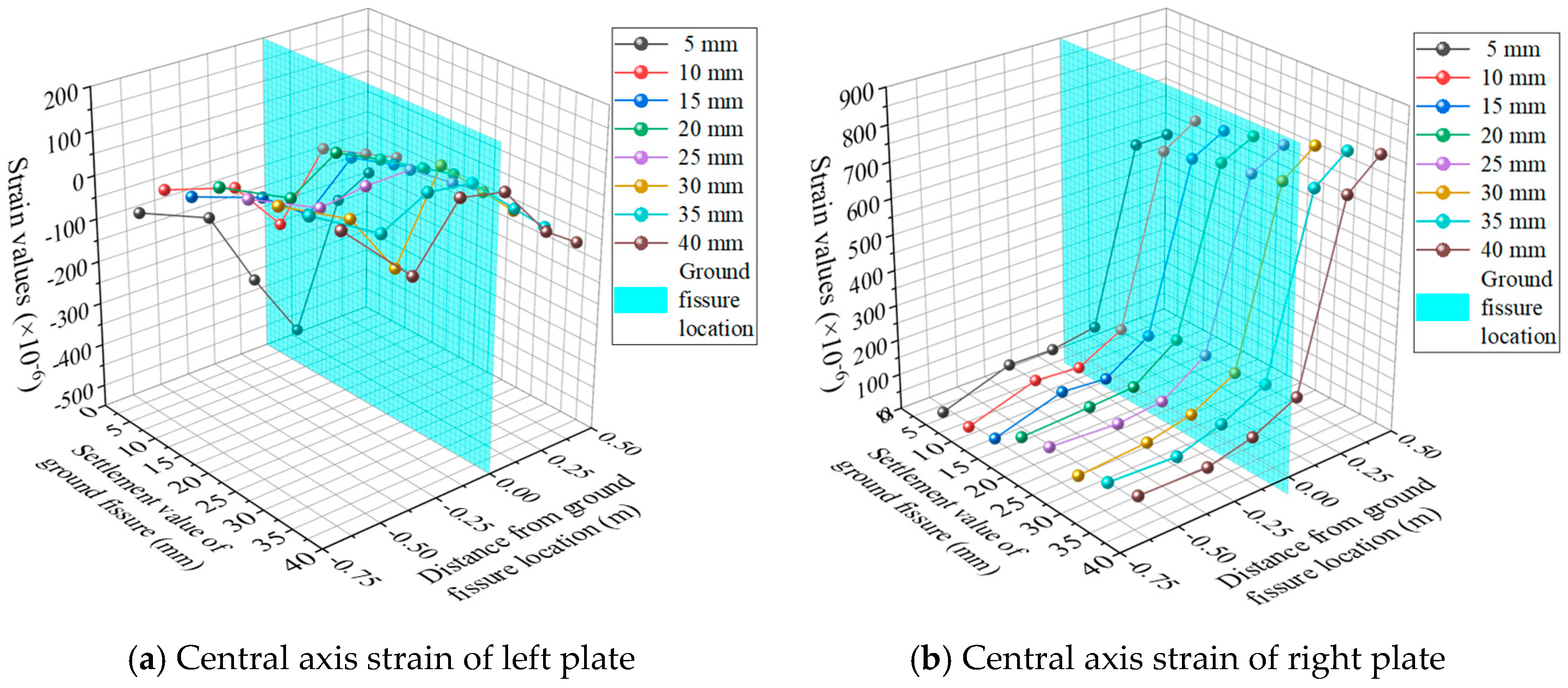 Buildings 15 00920 g015