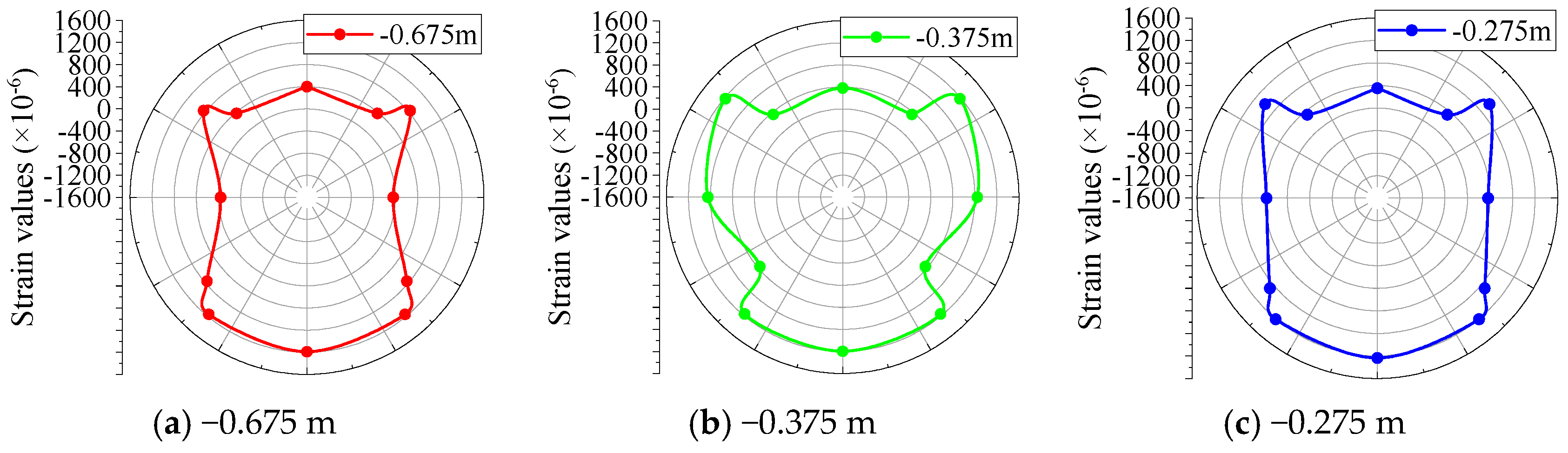 Buildings 15 00920 g016a