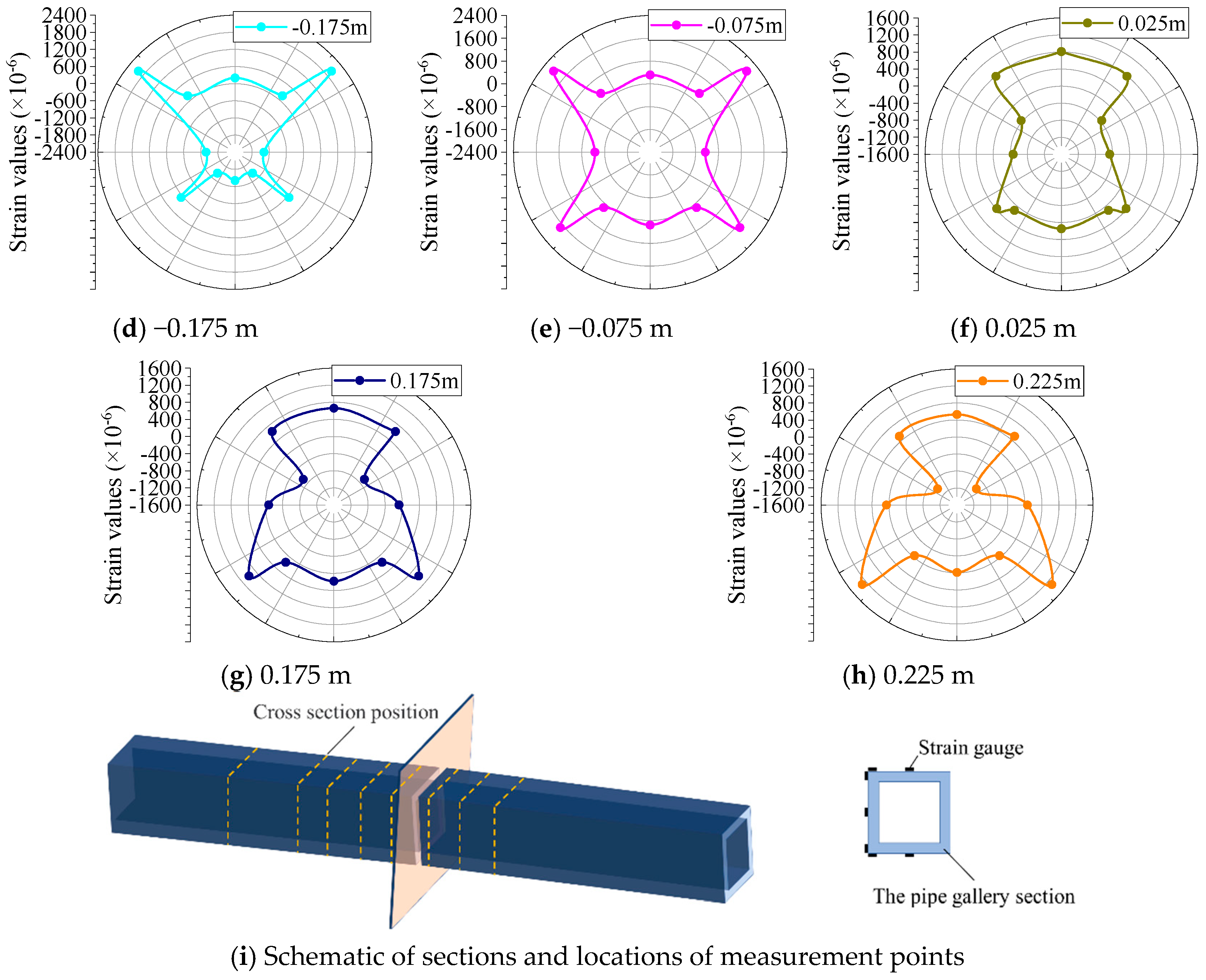 Buildings 15 00920 g016b
