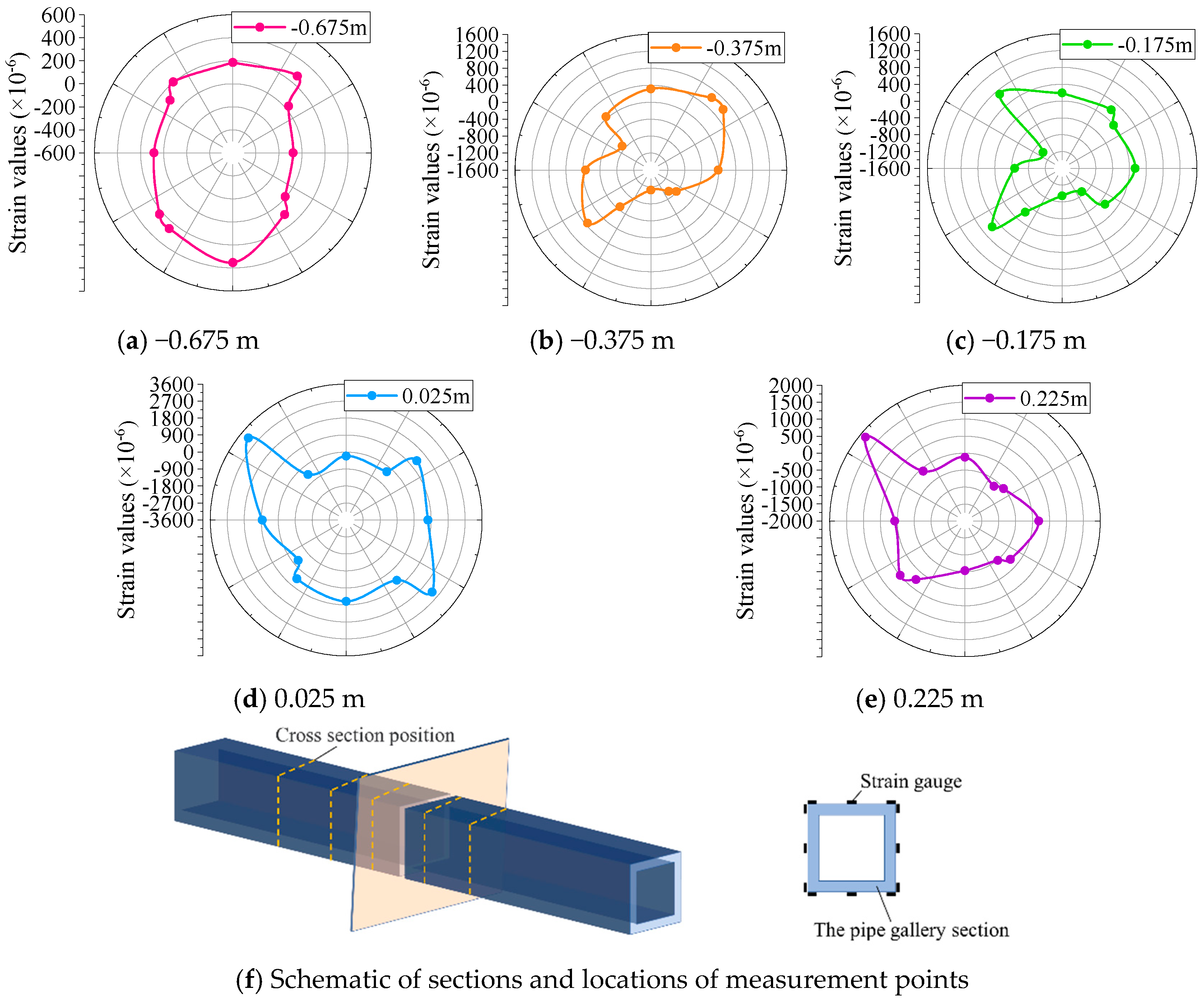 Buildings 15 00920 g017