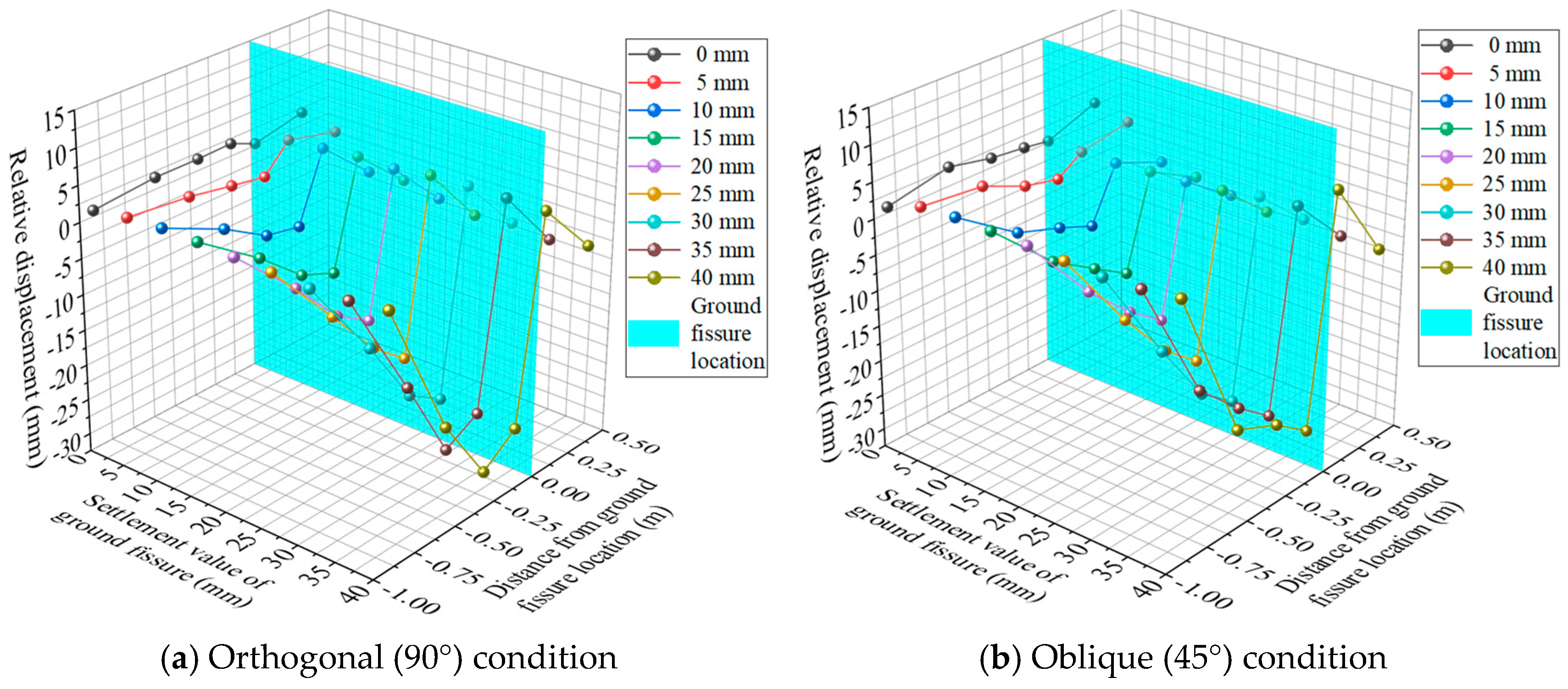 Buildings 15 00920 g018
