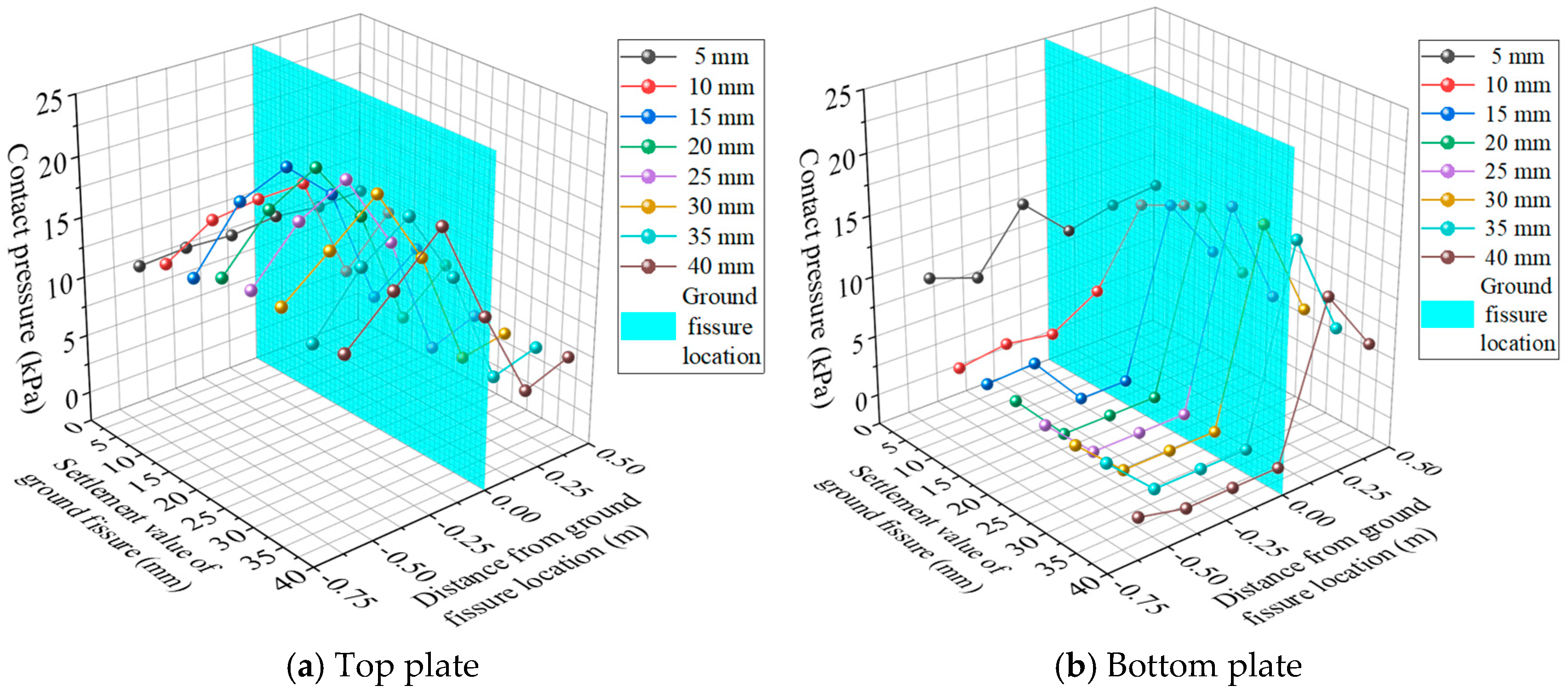 Buildings 15 00920 g019
