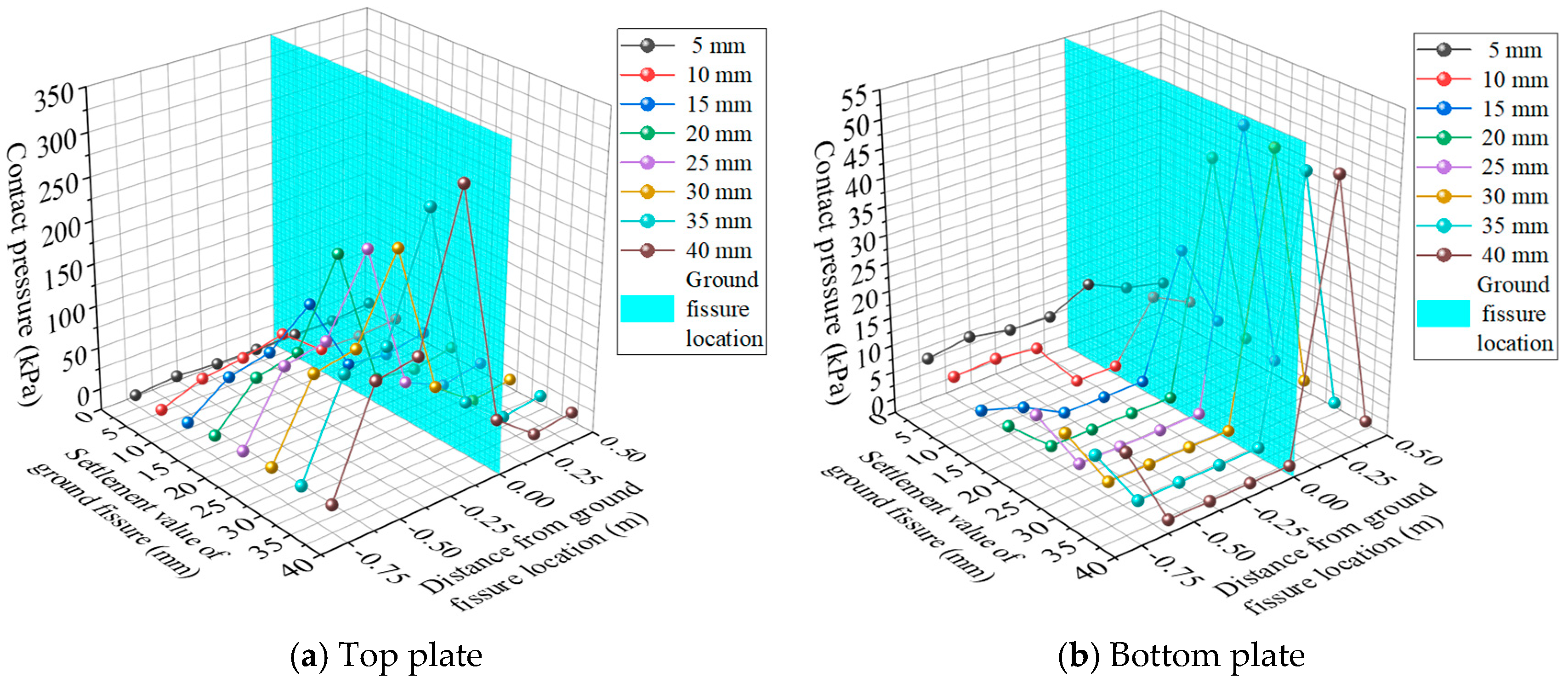 Buildings 15 00920 g020
