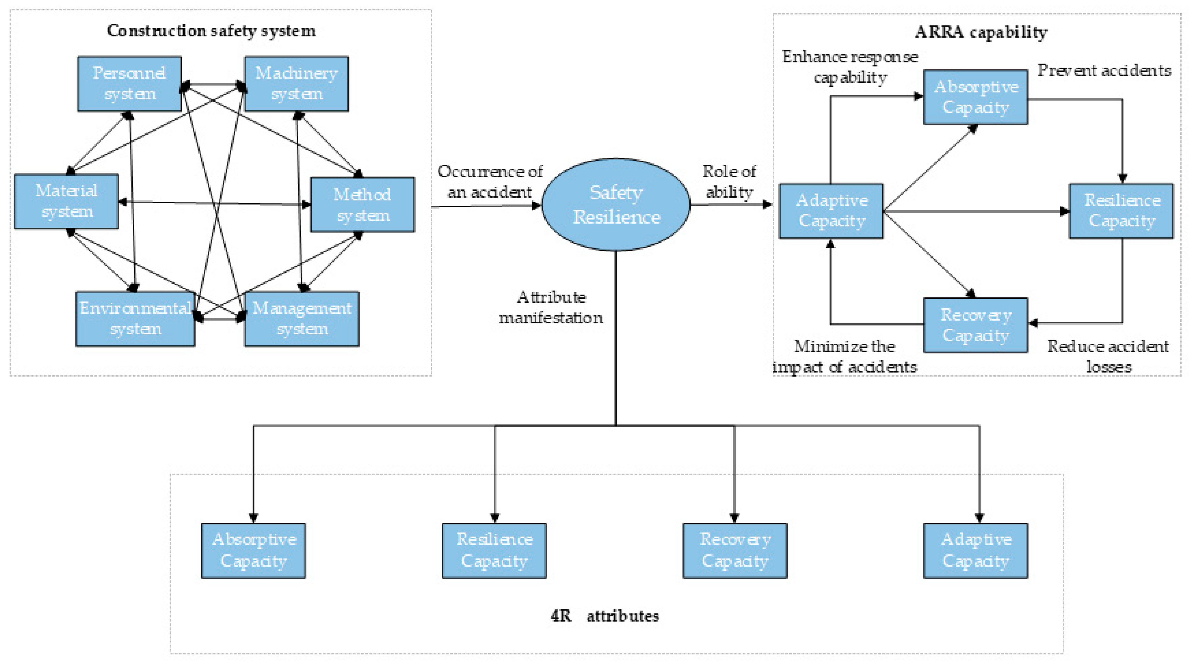 Buildings 15 00921 g002