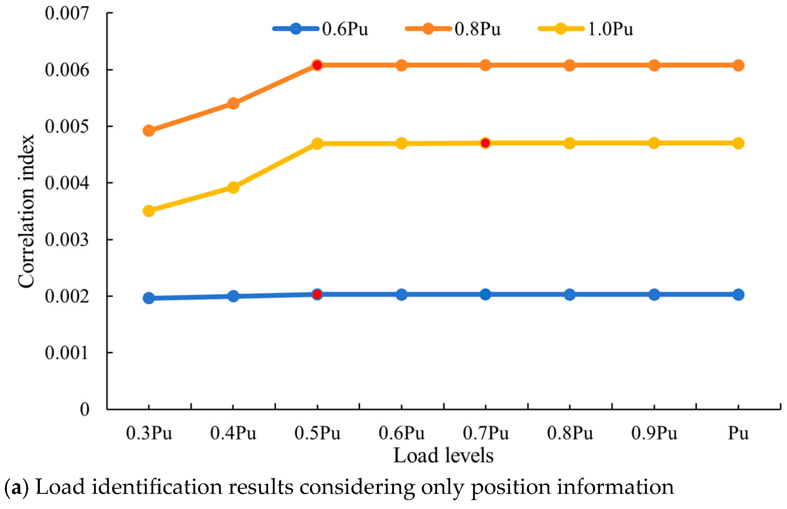 Buildings 15 00922 g009a