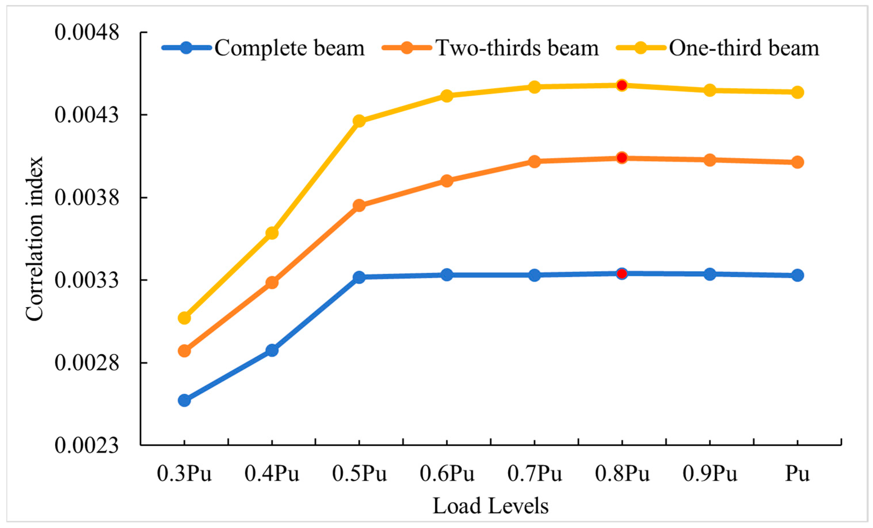 Buildings 15 00922 g011