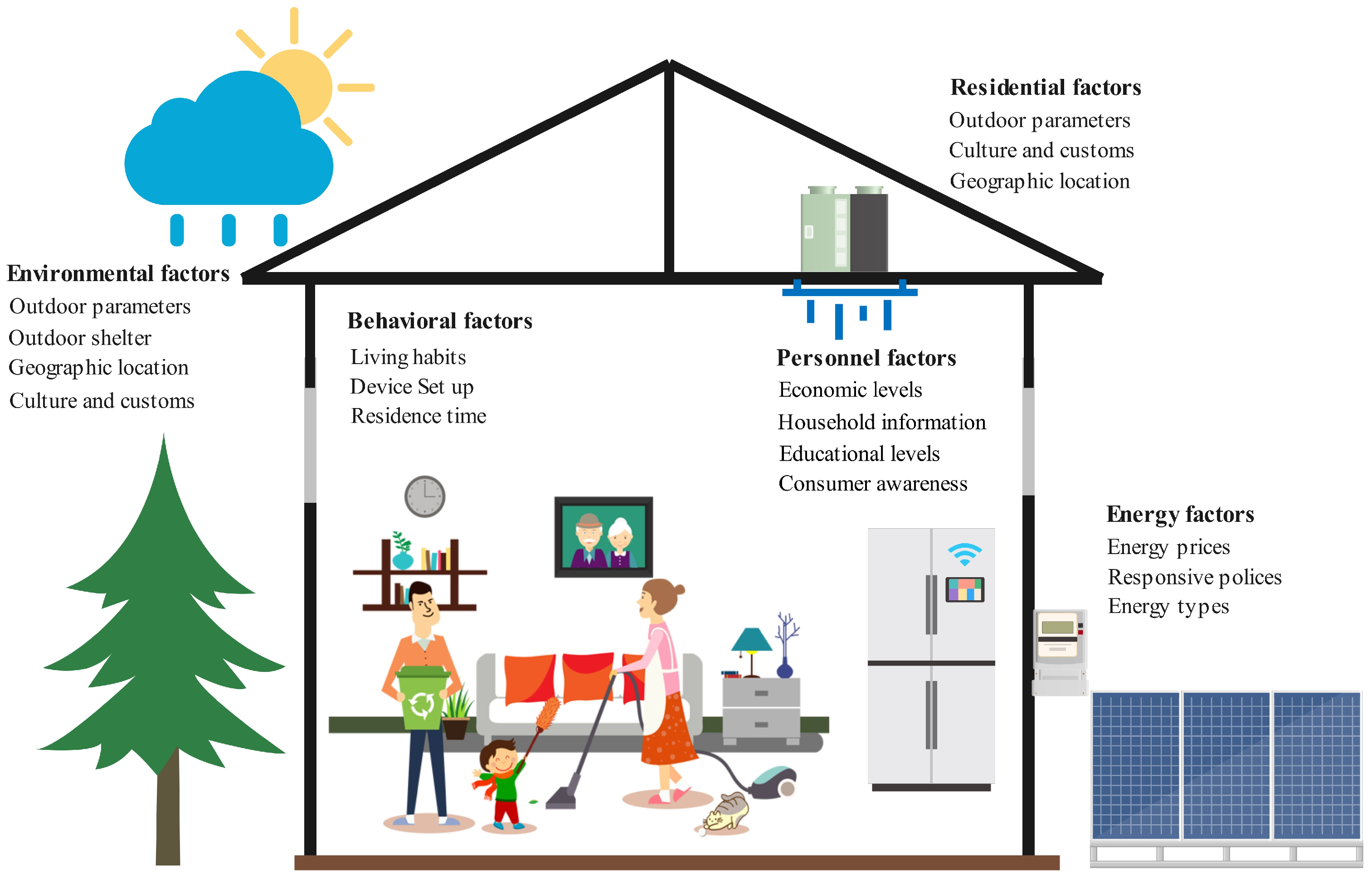 Buildings 15 00925 g007