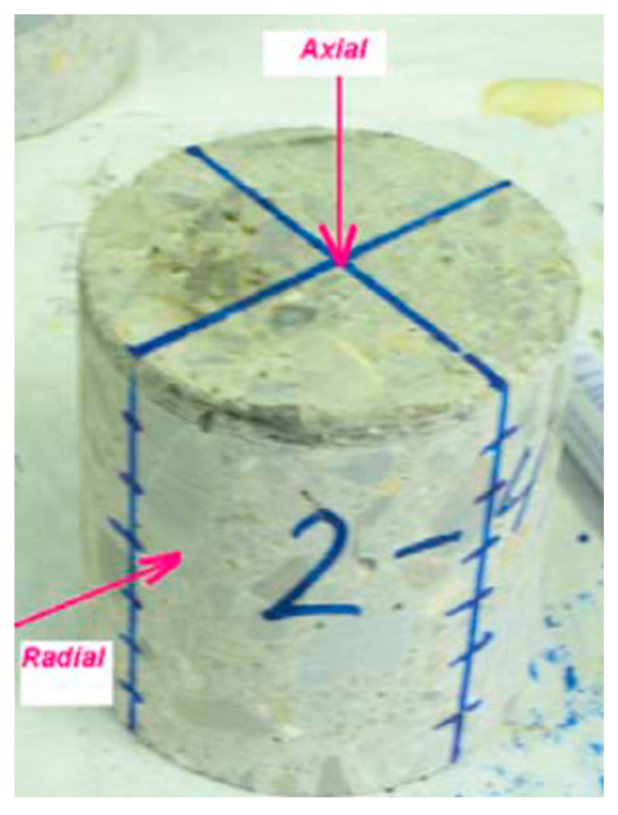 Buildings 15 00926 g006