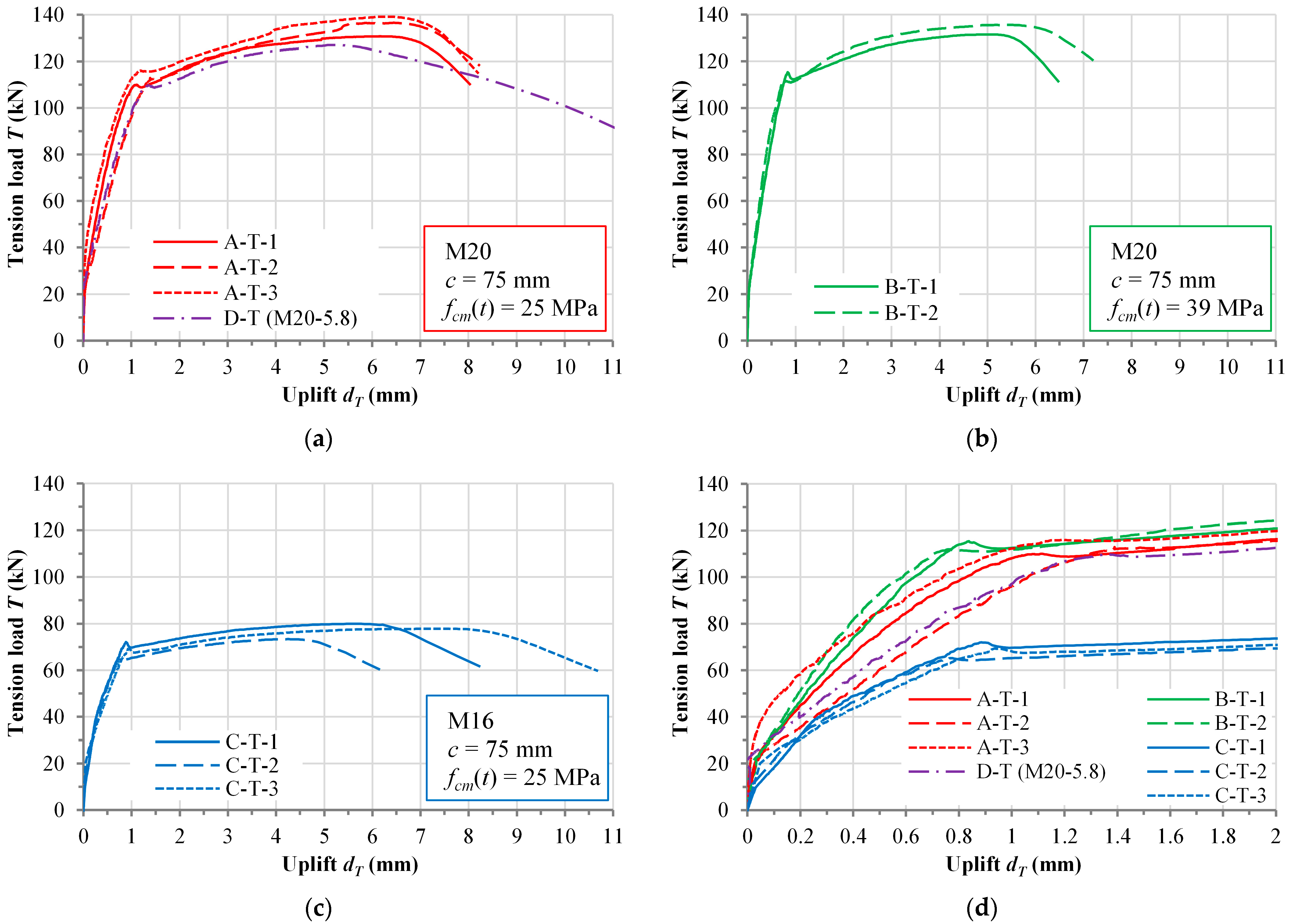 Buildings 15 00928 g009