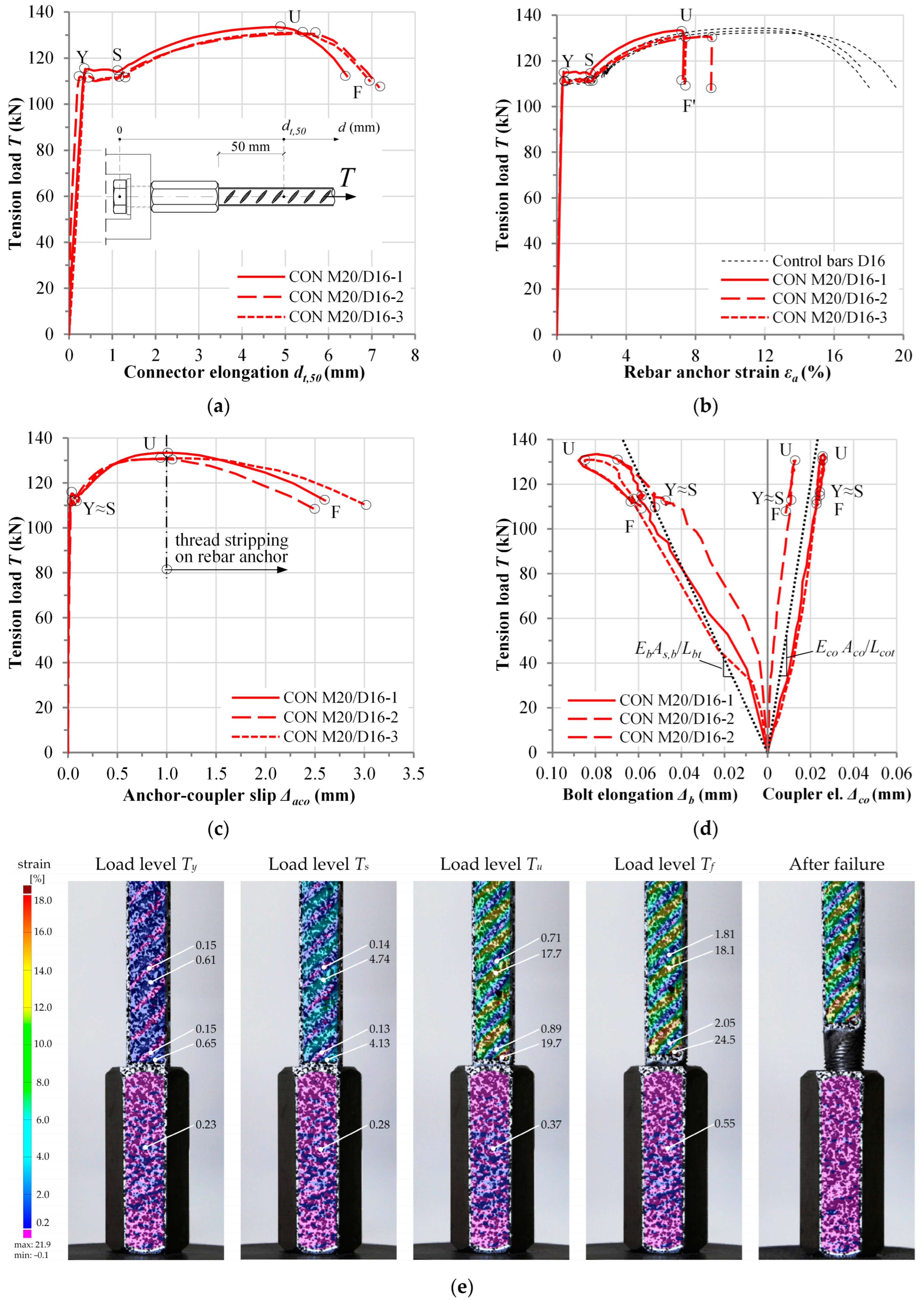 Buildings 15 00928 g011
