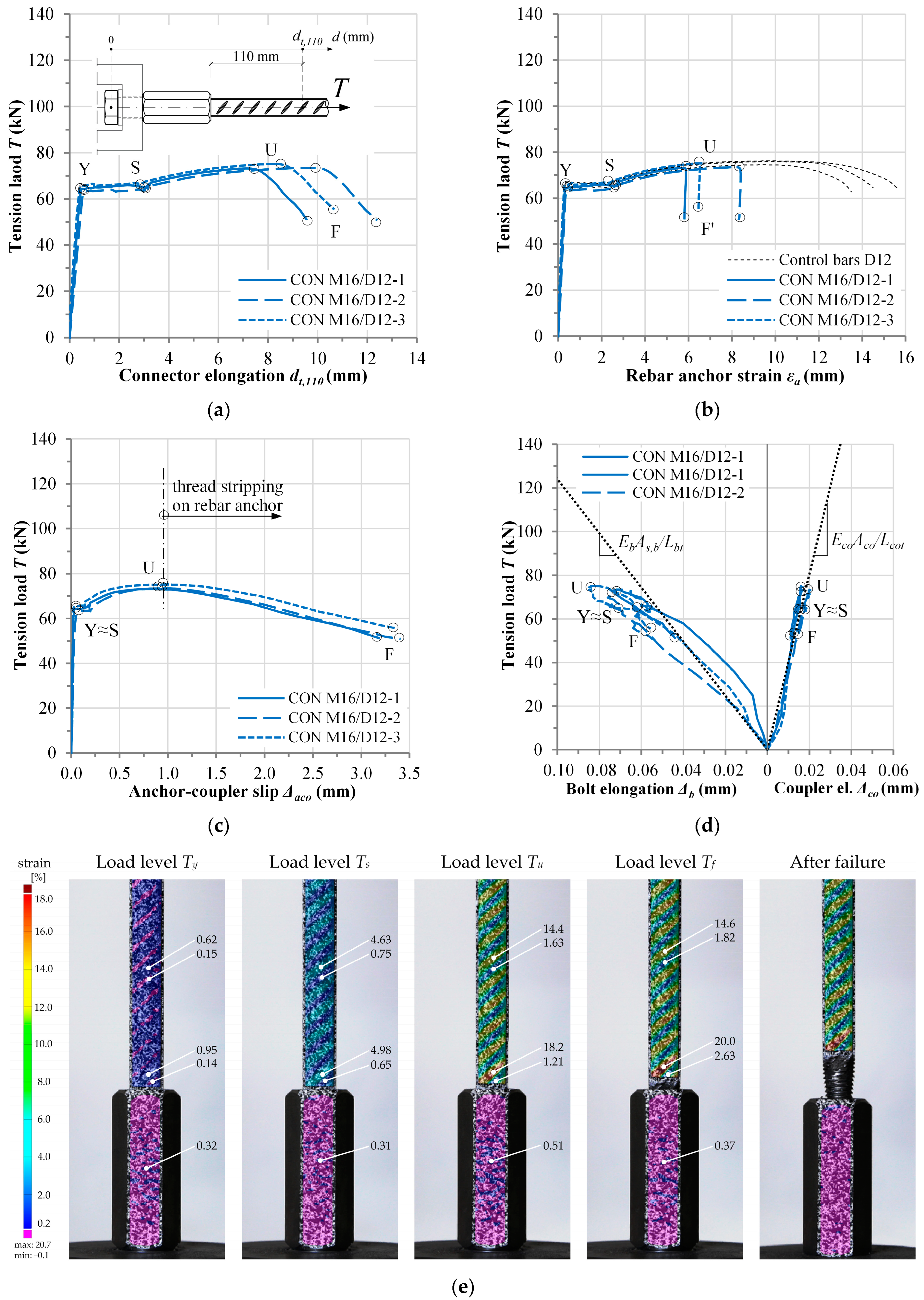 Buildings 15 00928 g012