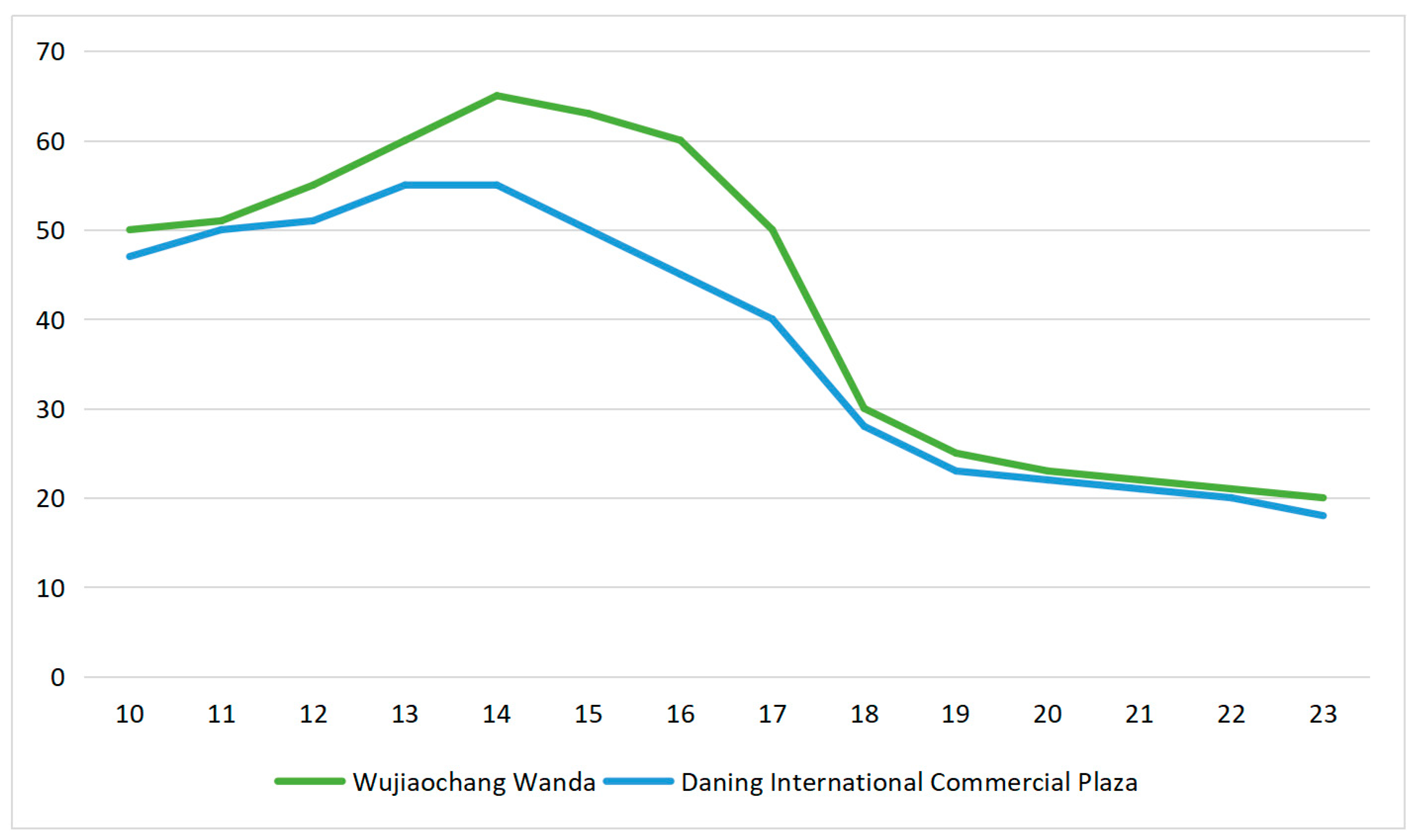 Buildings 15 00929 g007