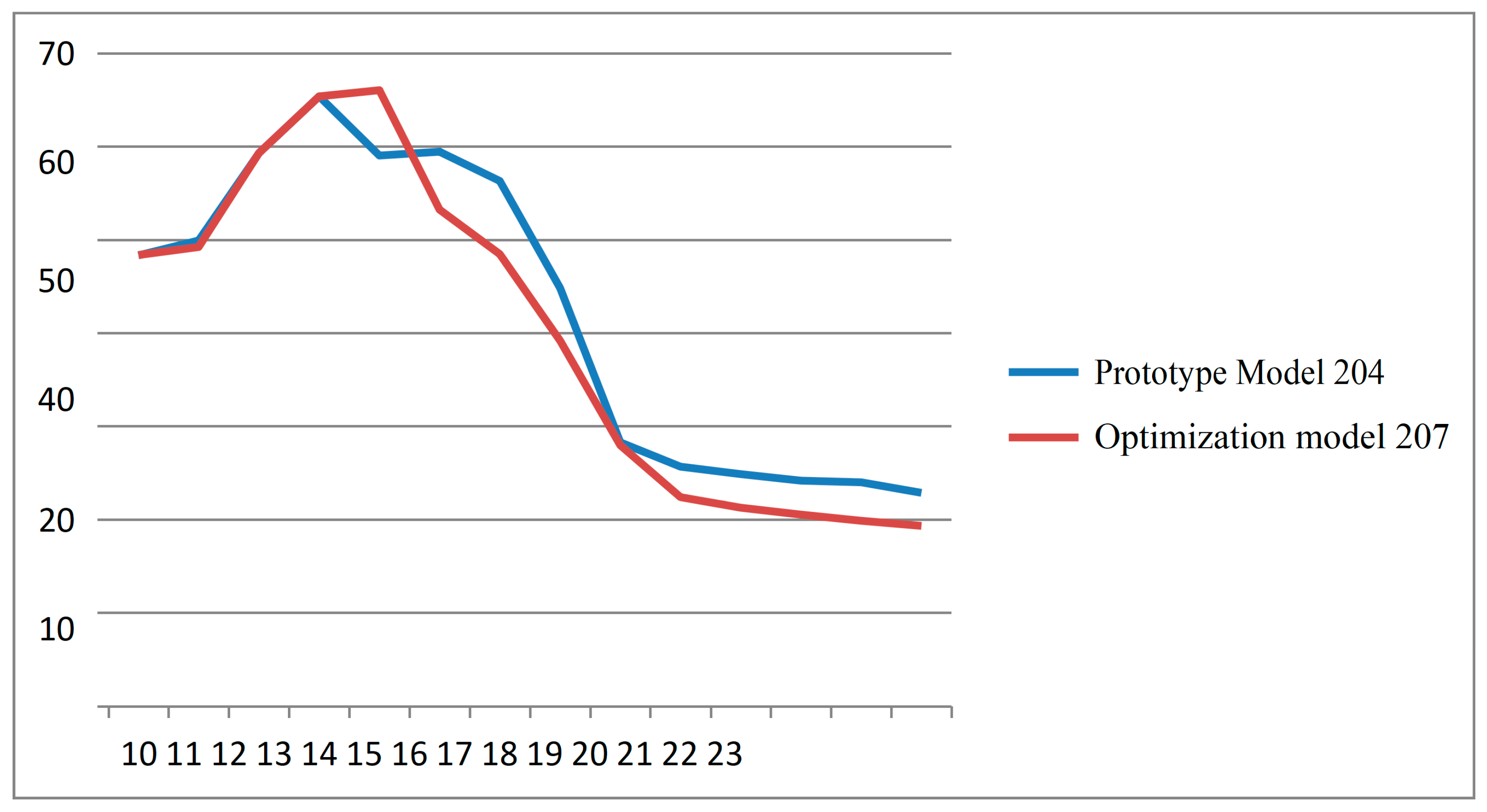 Buildings 15 00929 g023