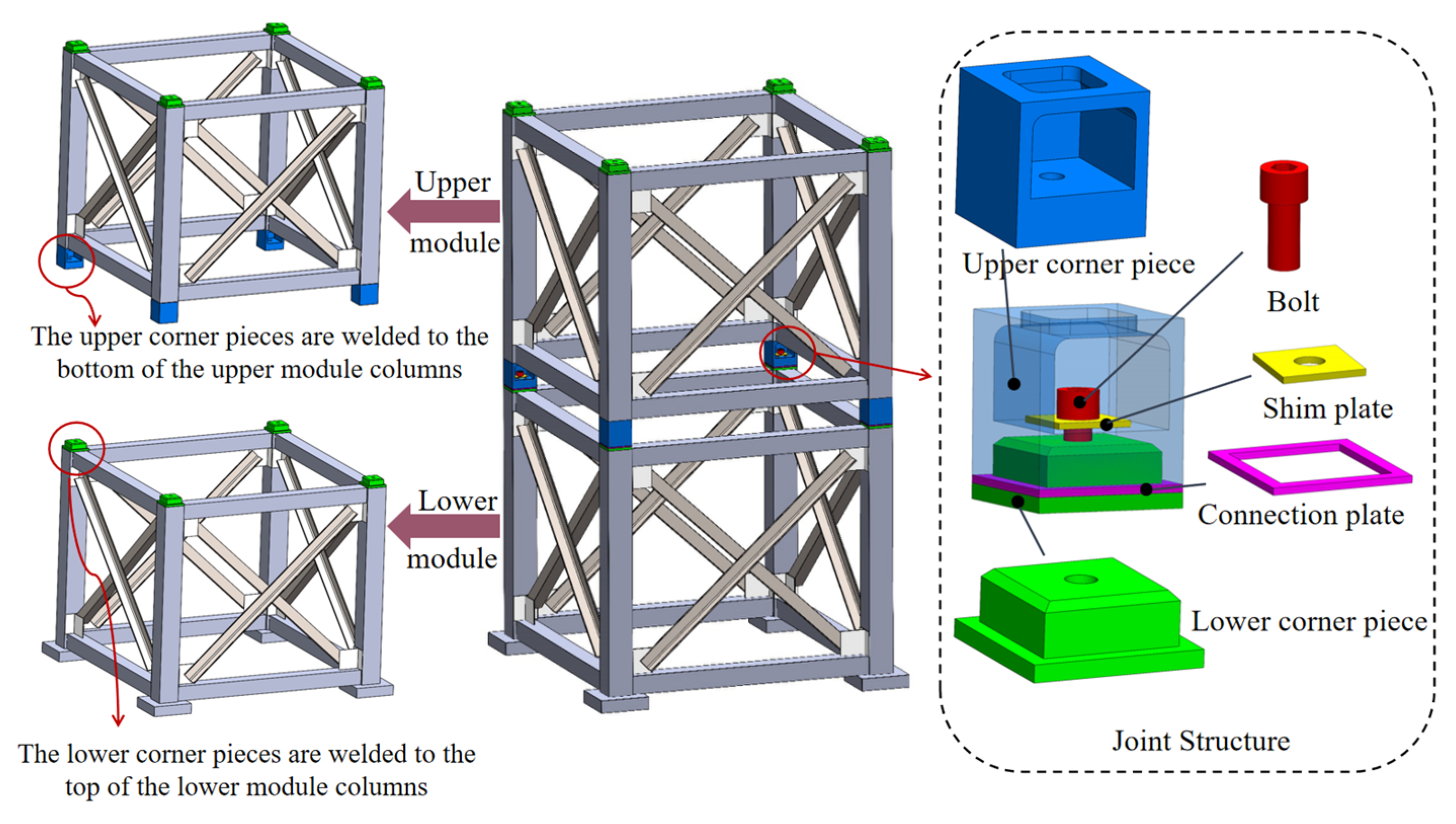 Buildings 15 00930 g001
