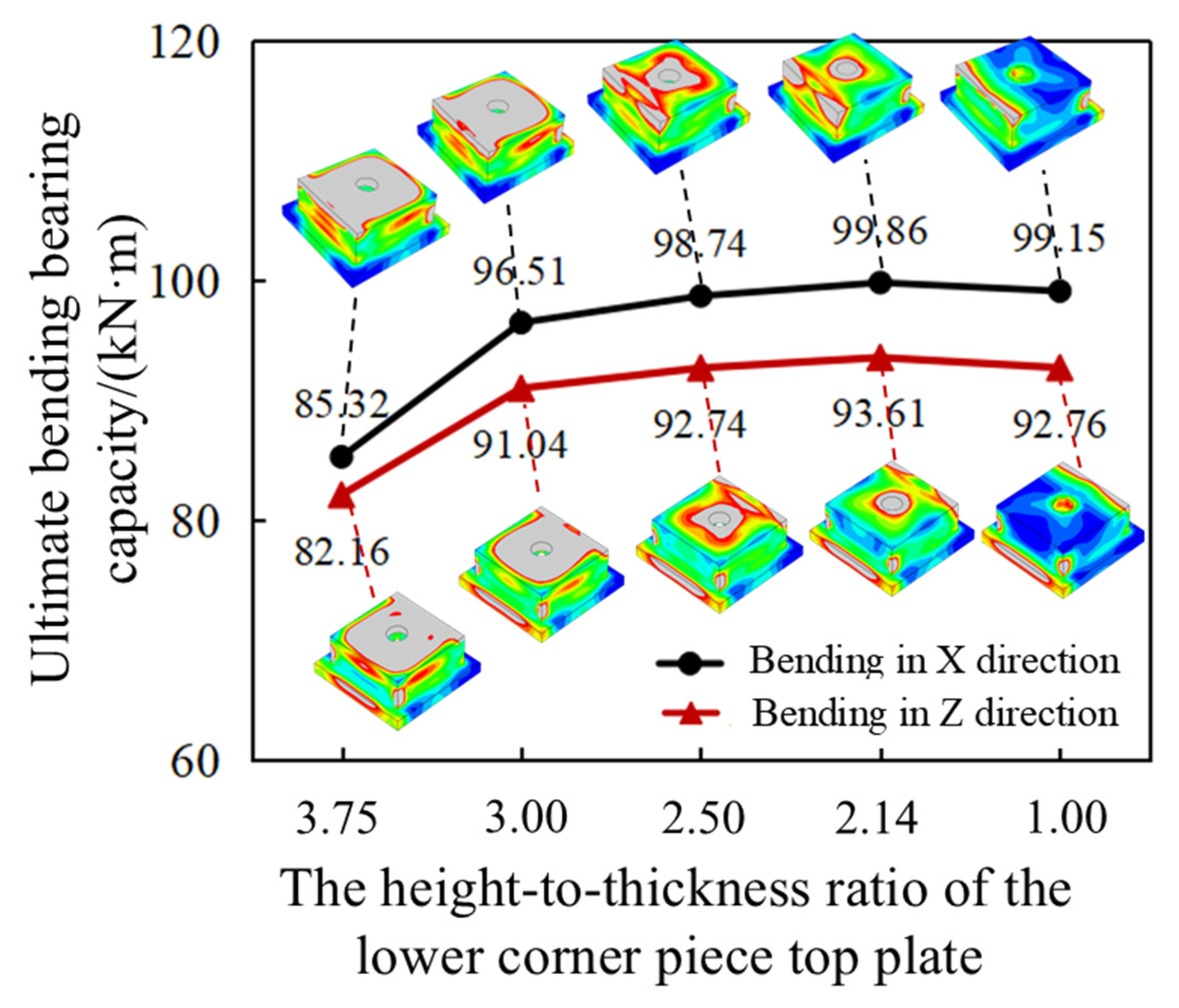 Buildings 15 00930 g013