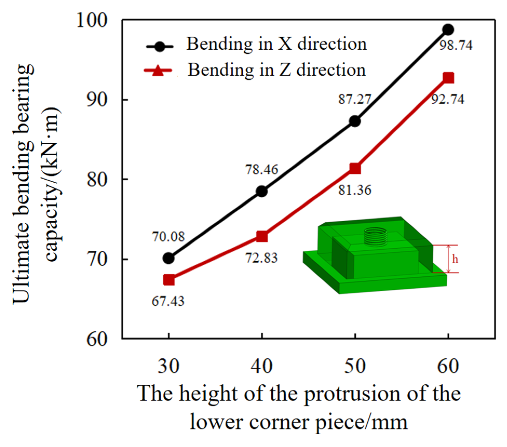 Buildings 15 00930 g016