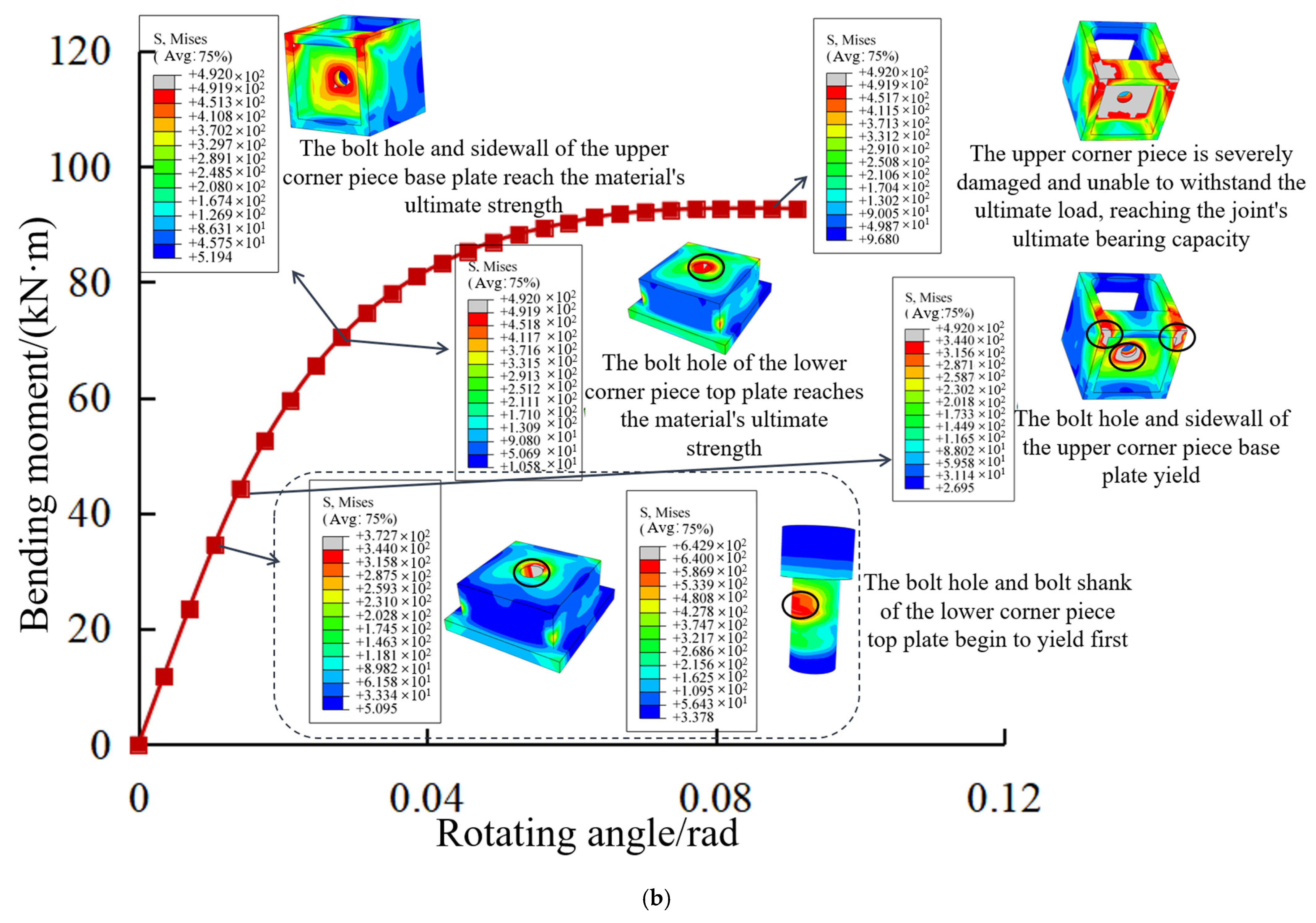 Buildings 15 00930 g018b