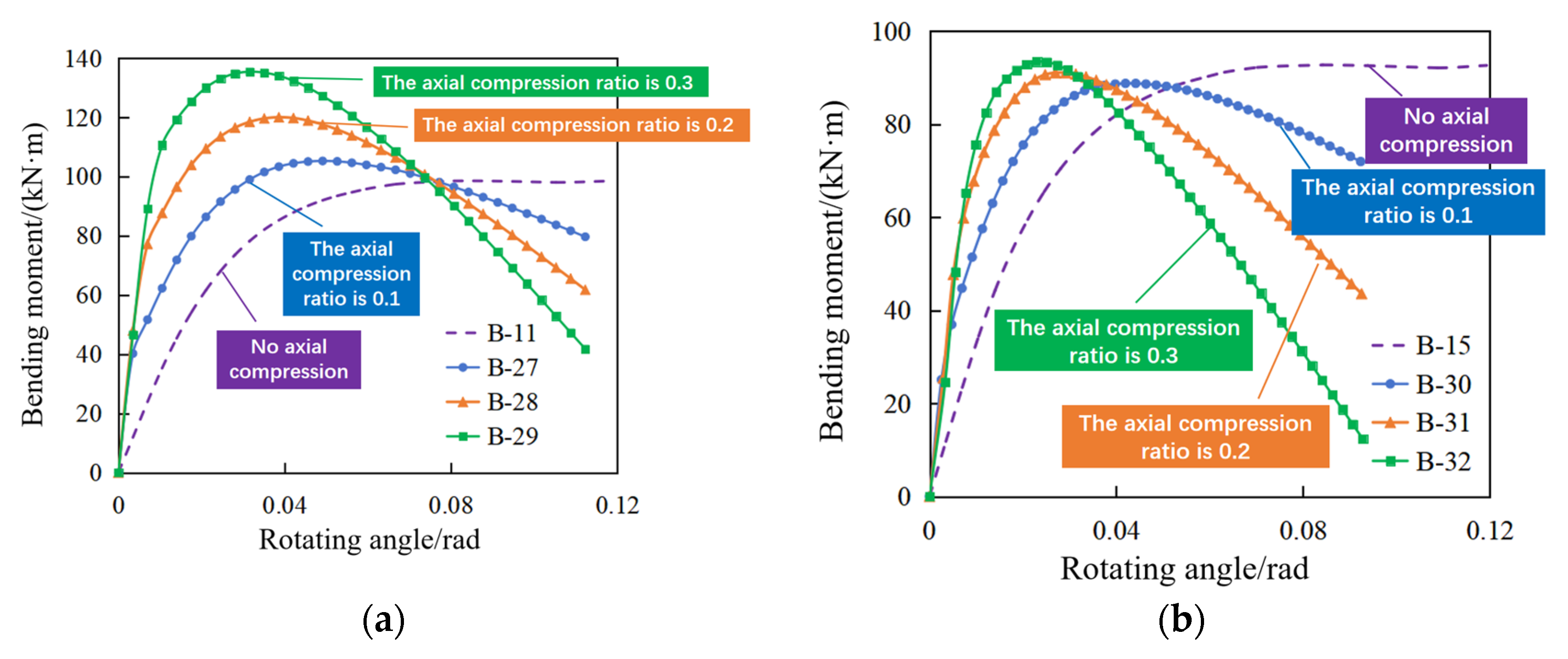 Buildings 15 00930 g019