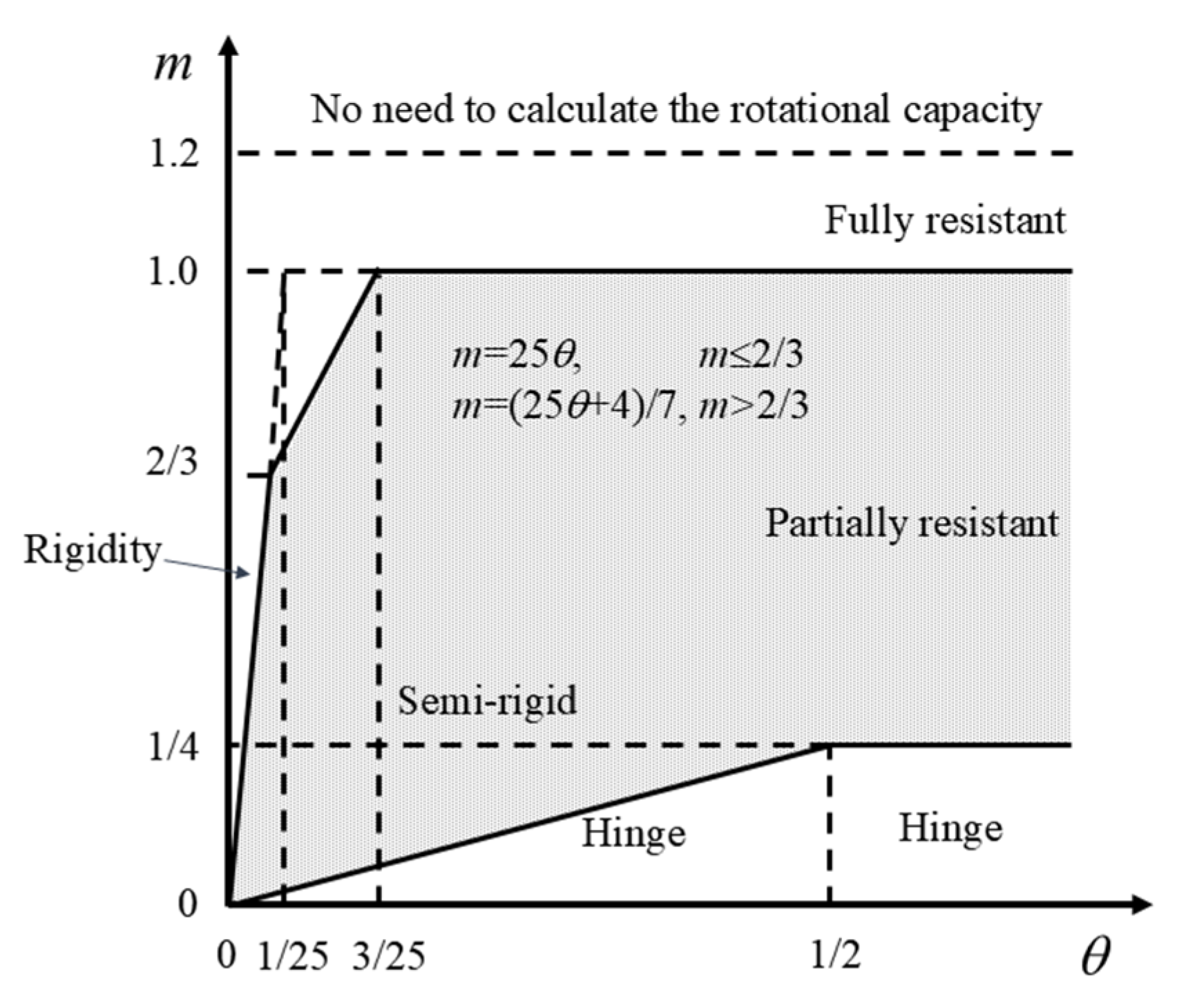 Buildings 15 00930 g020