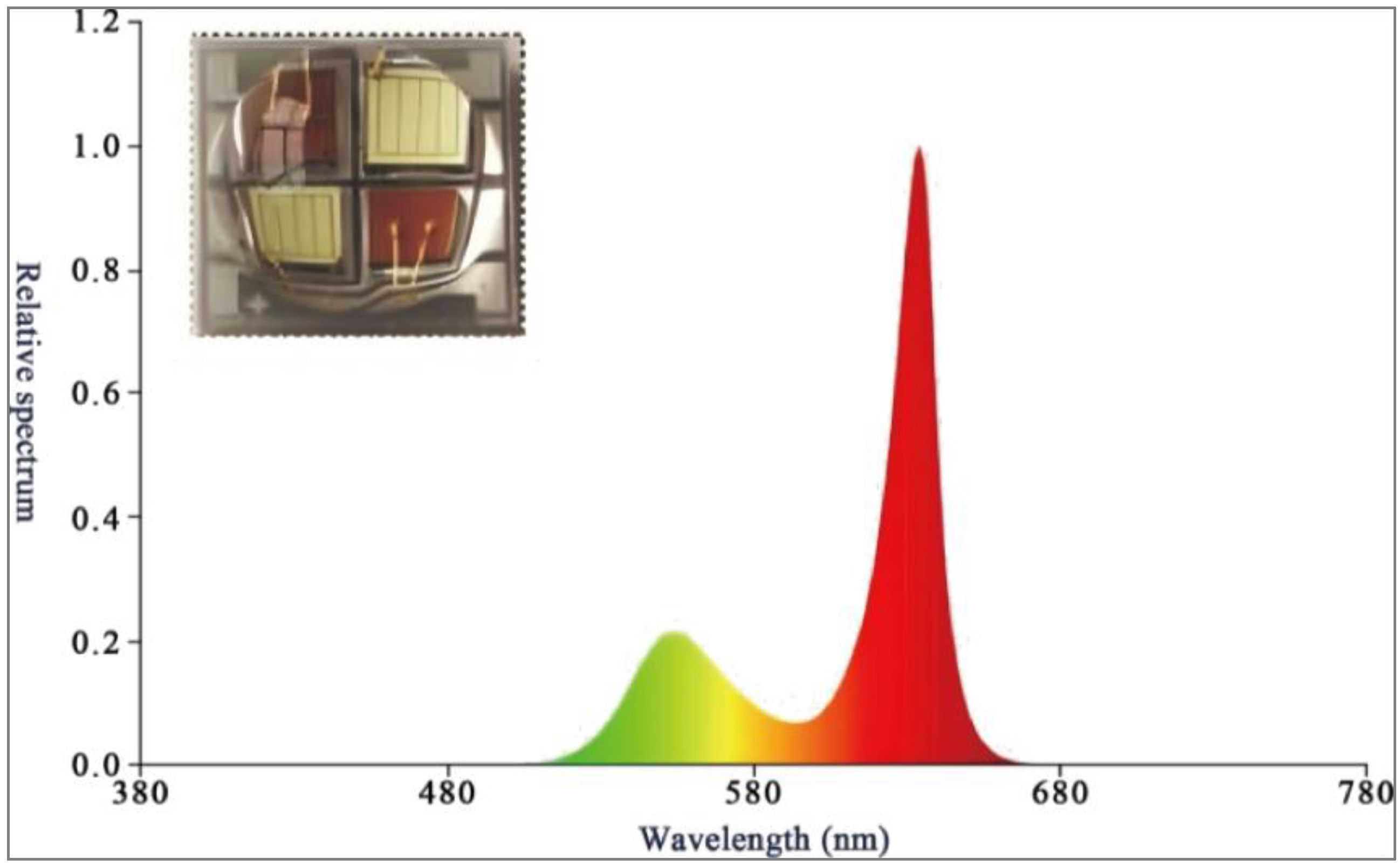 Buildings 15 00932 g004