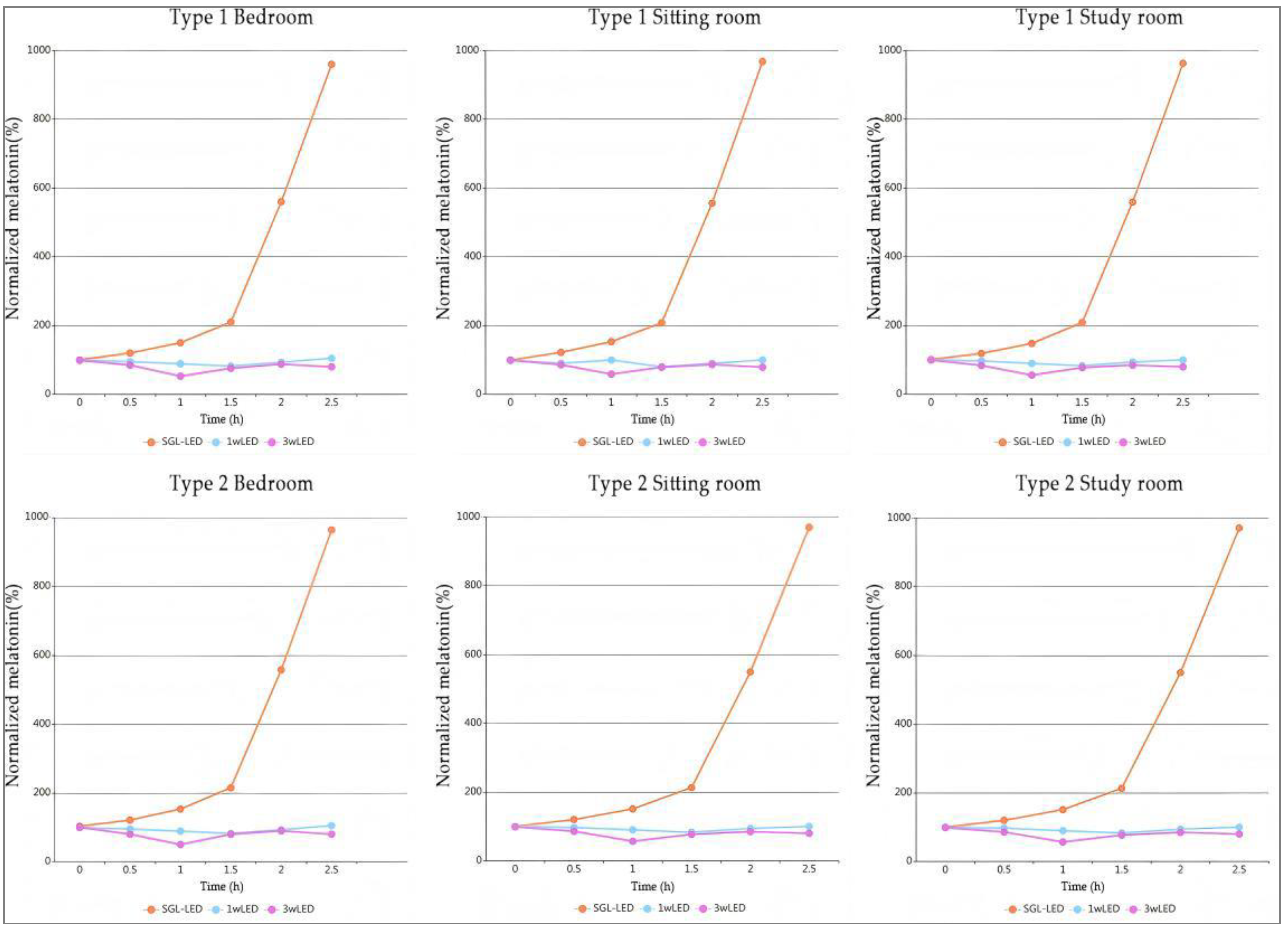 Buildings 15 00932 g010