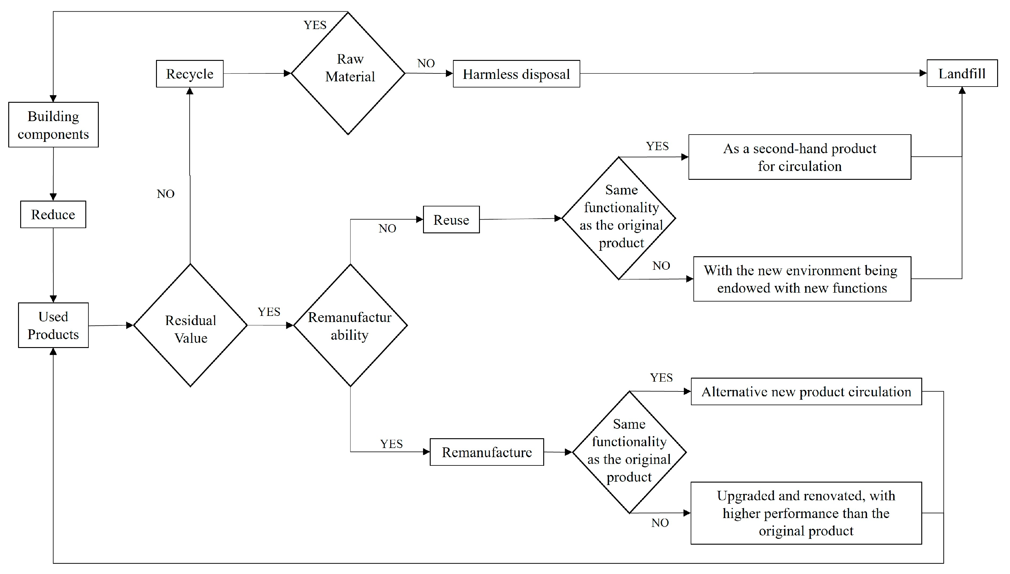 Buildings 15 00934 g001
