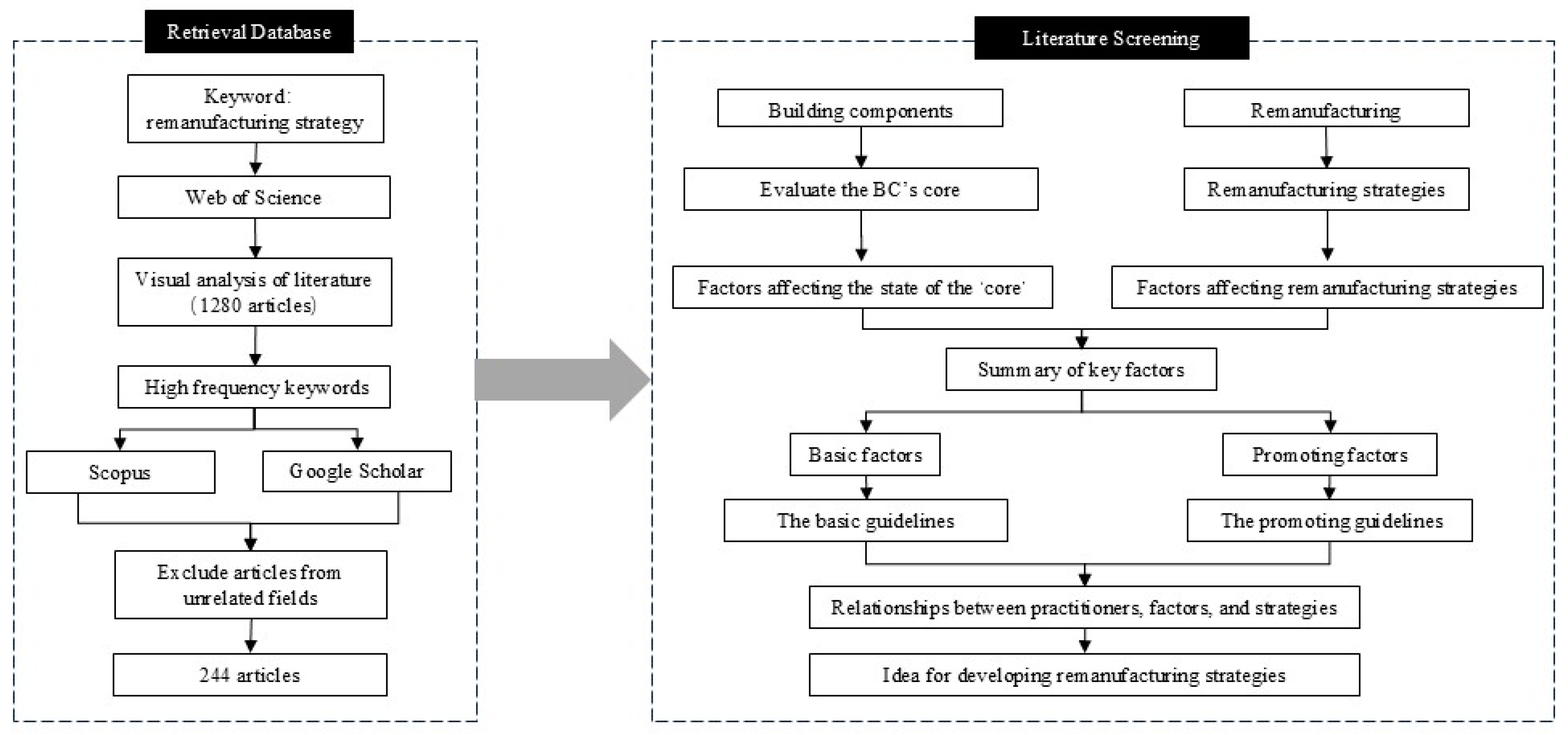 Buildings 15 00934 g002